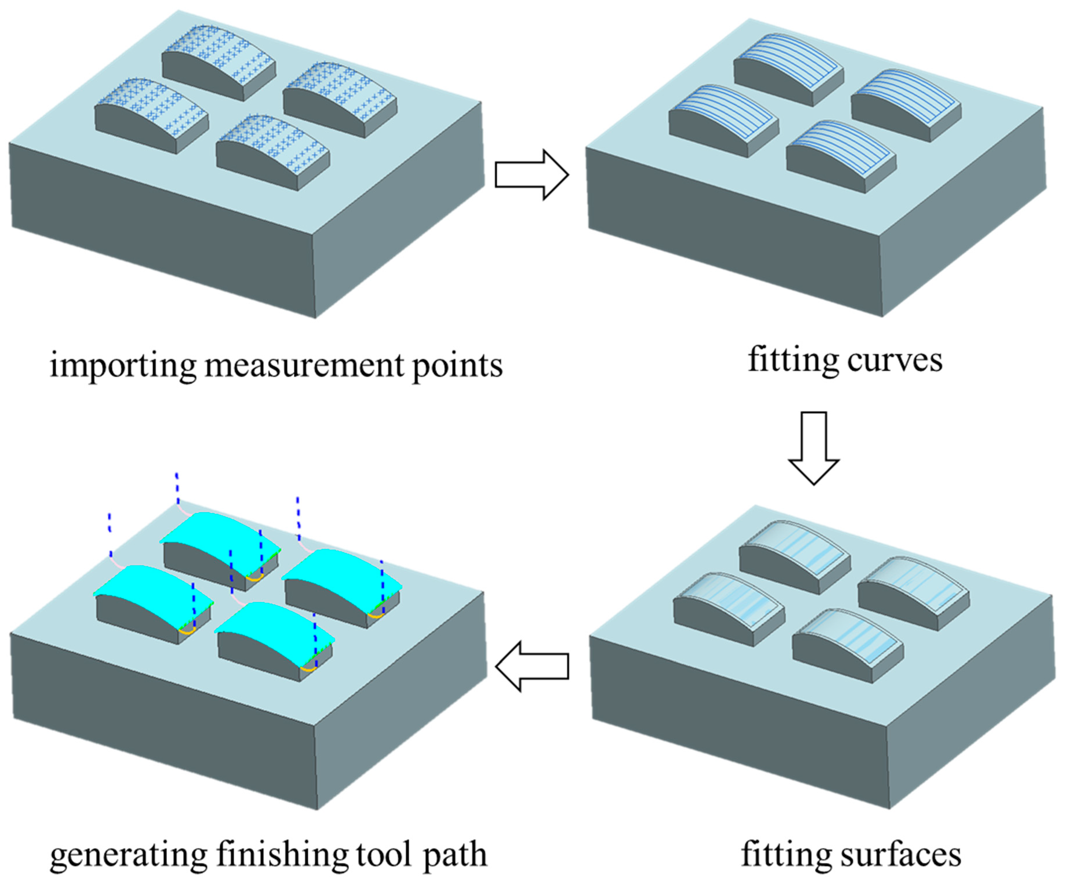 Applsci 09 03073 g008