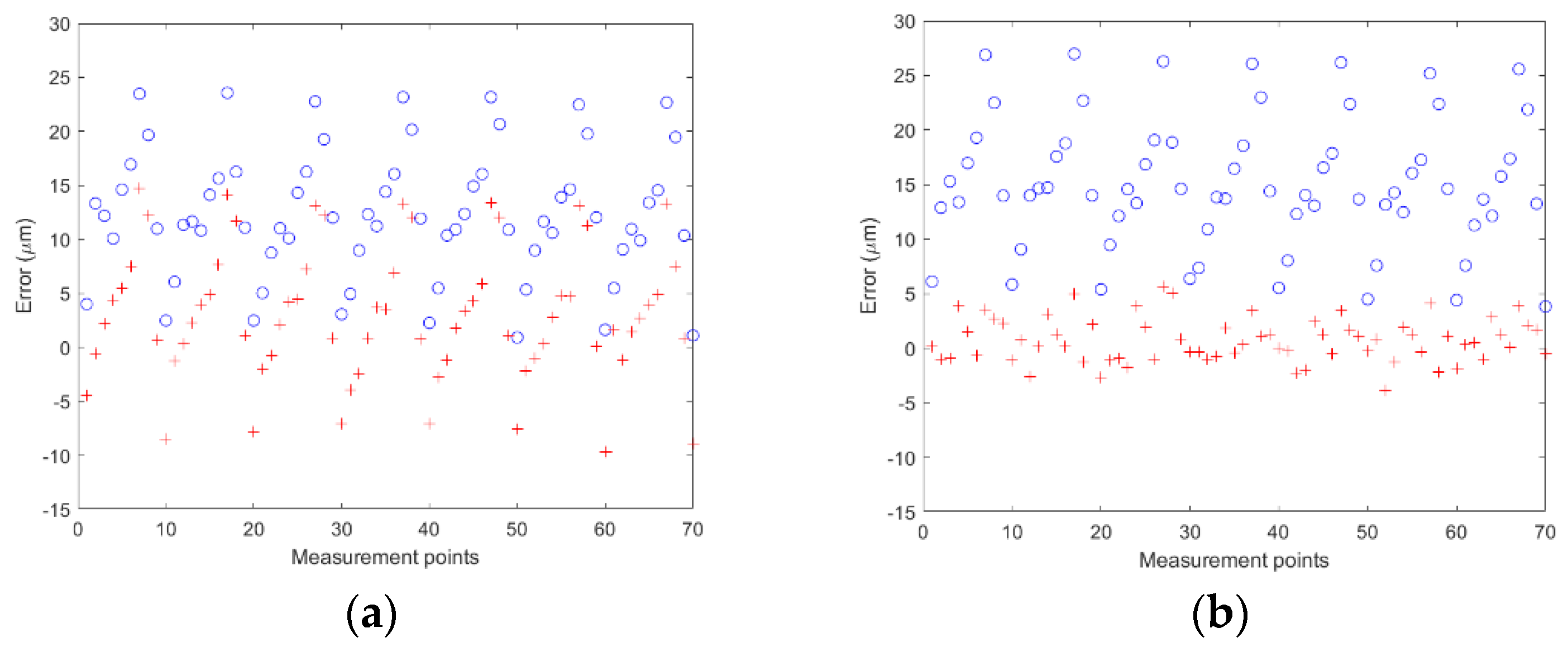 Applsci 09 03073 g010