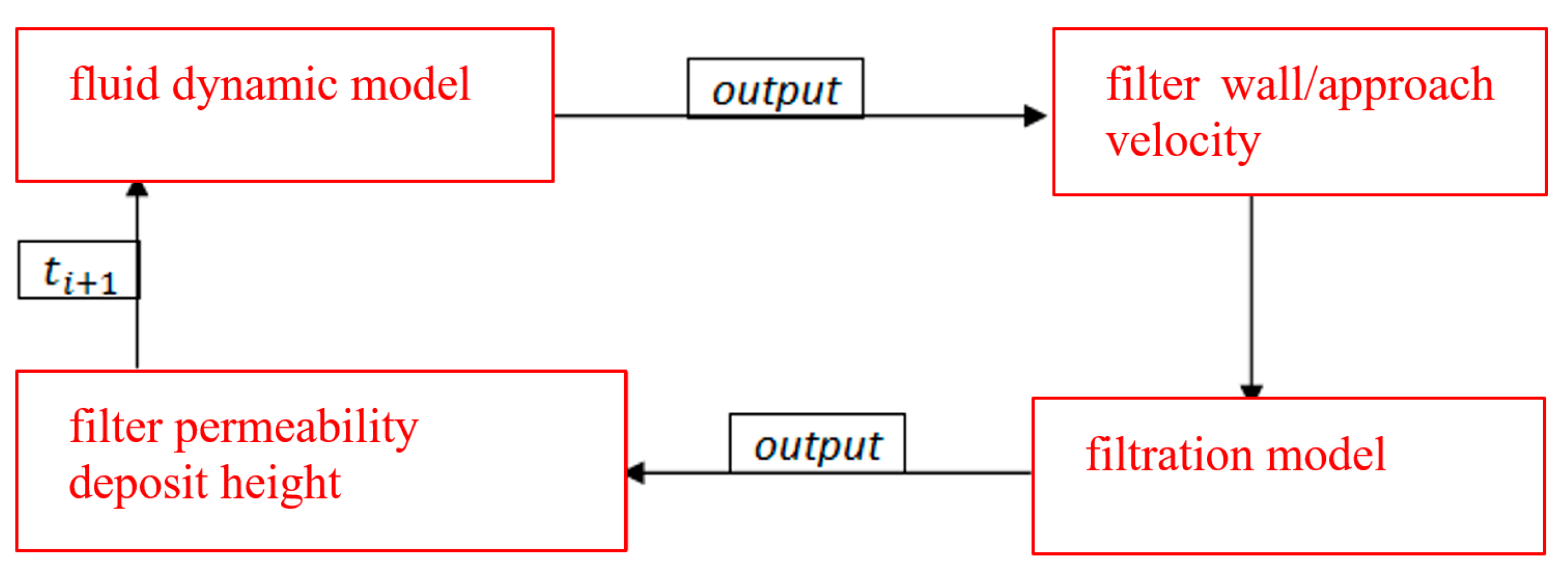Applsci 09 03075 g002 550