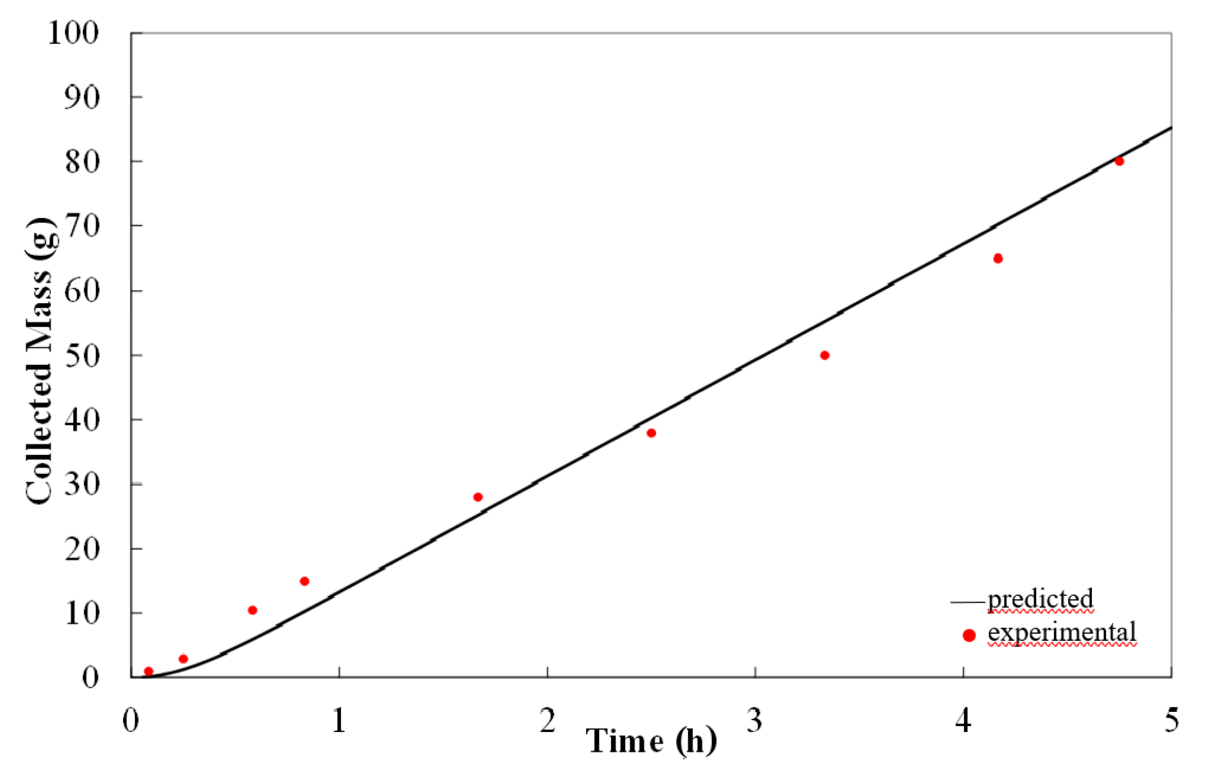 Applsci 09 03075 g005 550