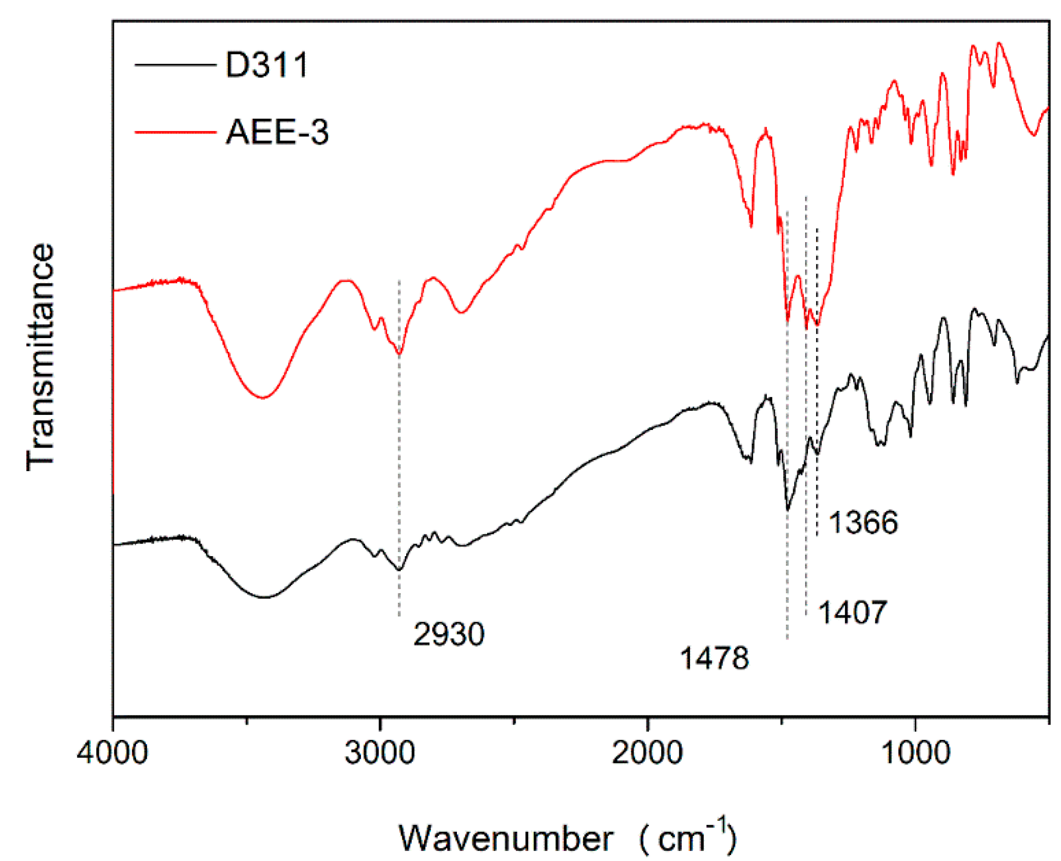 Applsci 09 03077 g002