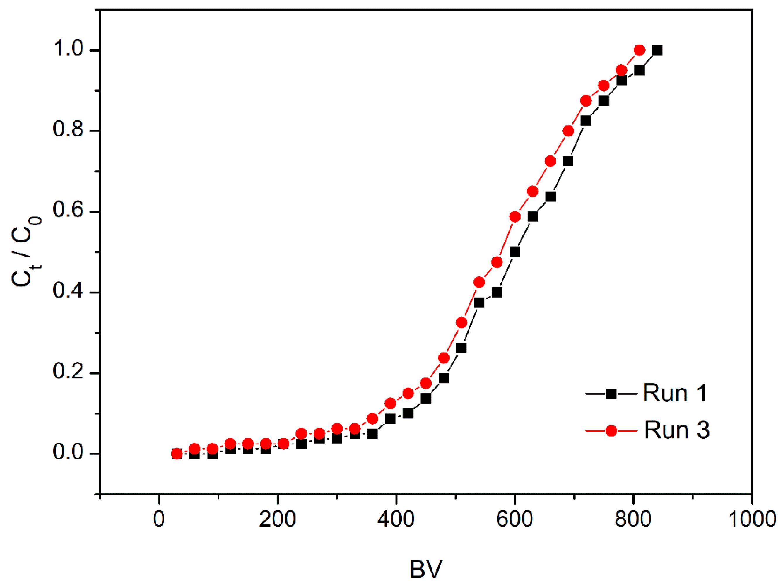 Applsci 09 03077 g011
