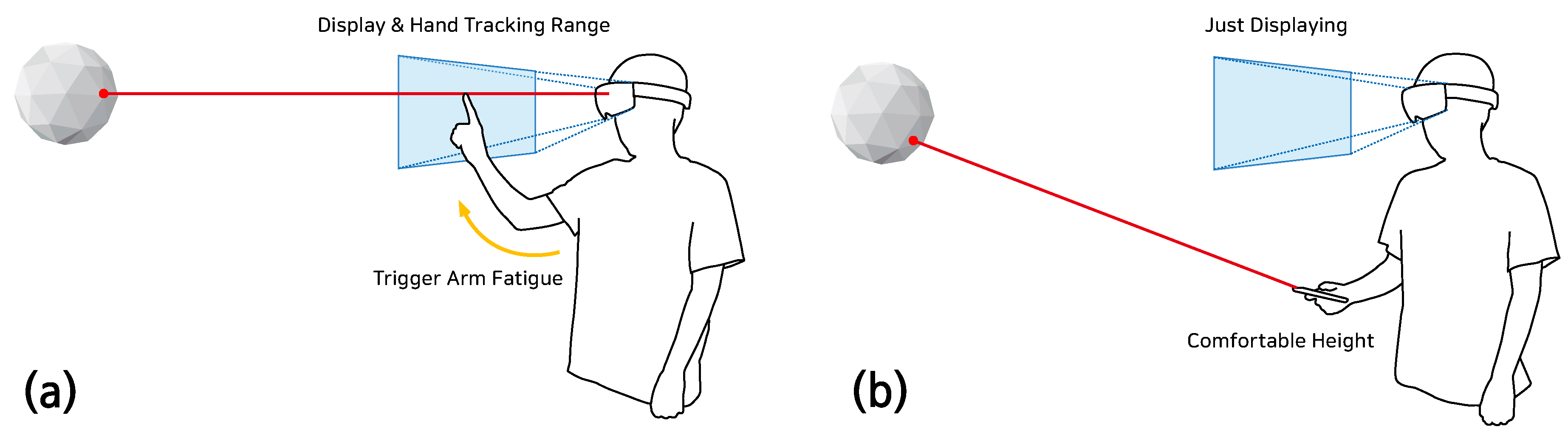 Applied Sciences | Free Full-Text | AR Pointer: Advanced Ray-Casting Interface Using Laser Pointer Metaphor for Object Manipulation in 3D Augmented Reality Environment