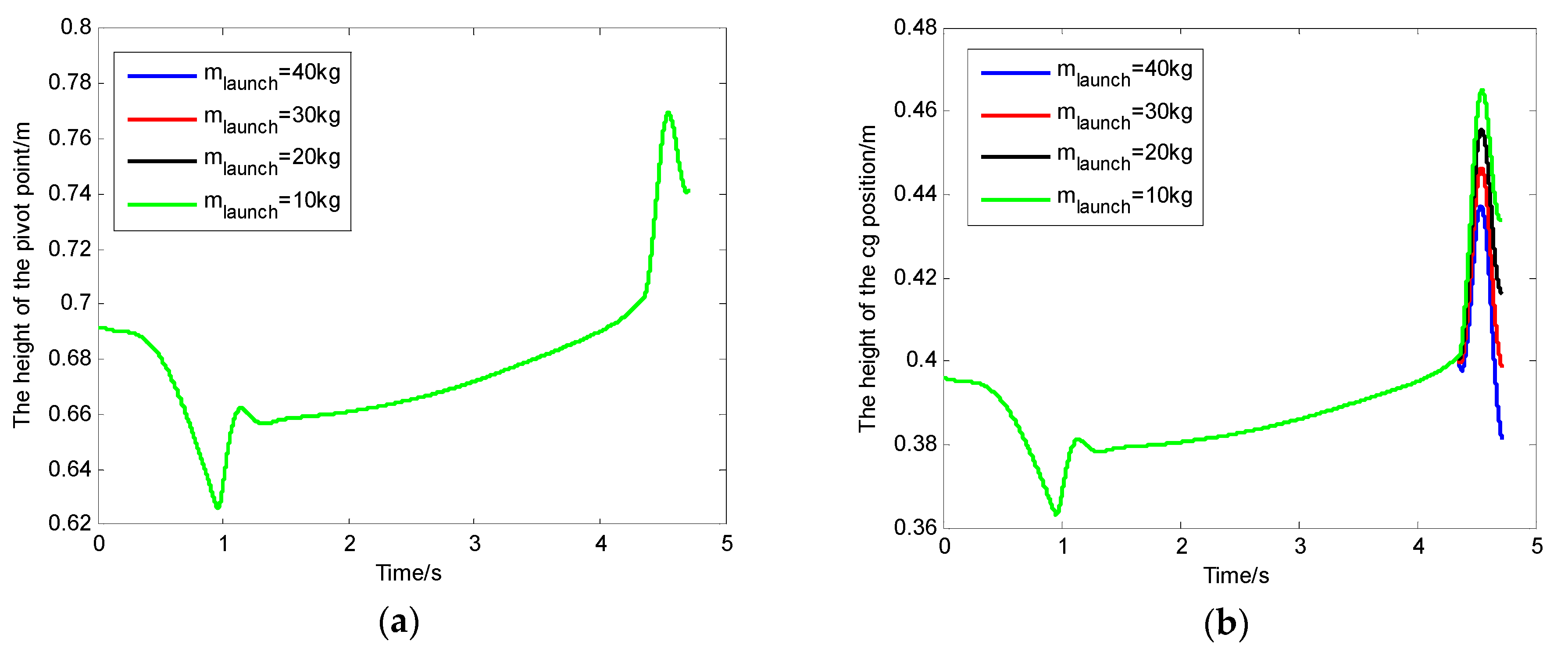 Applsci 09 03079 g005a
