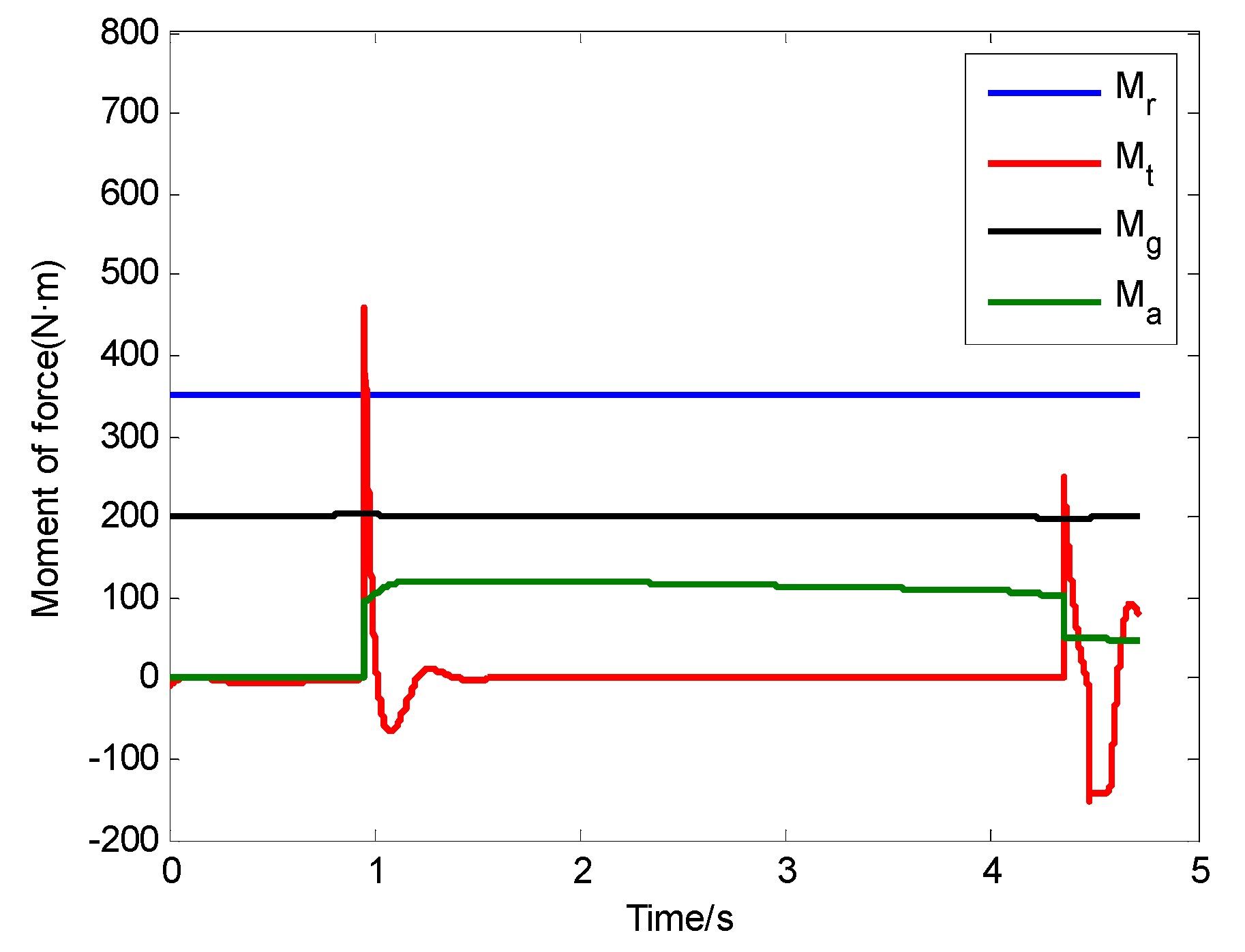 Applsci 09 03079 g008