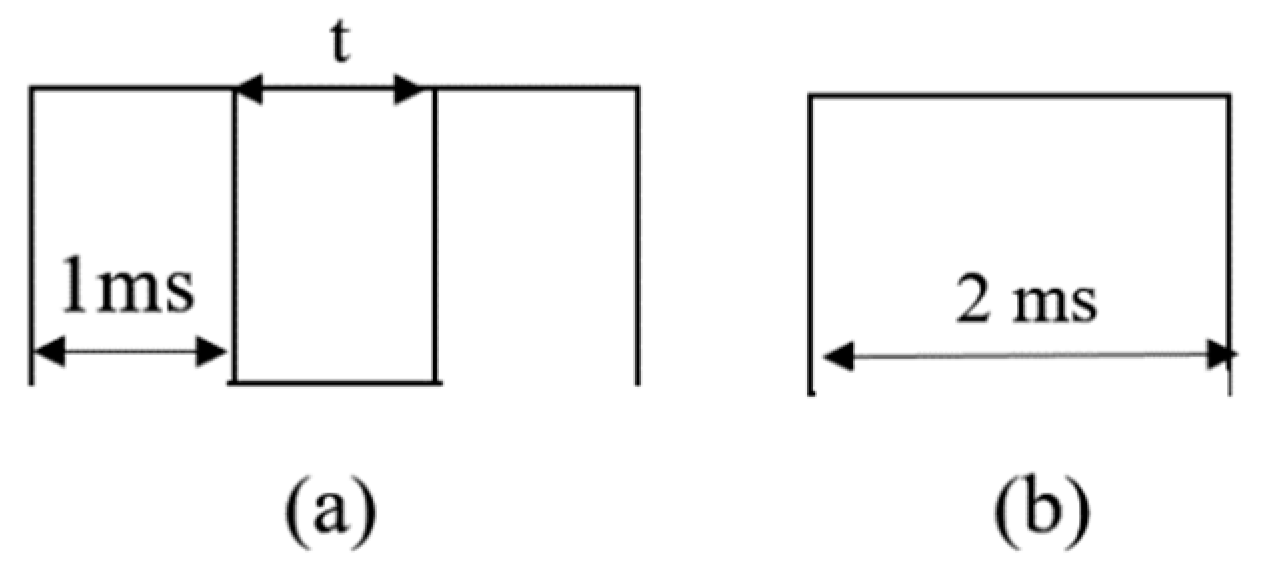 Applsci 09 03080 g003 550