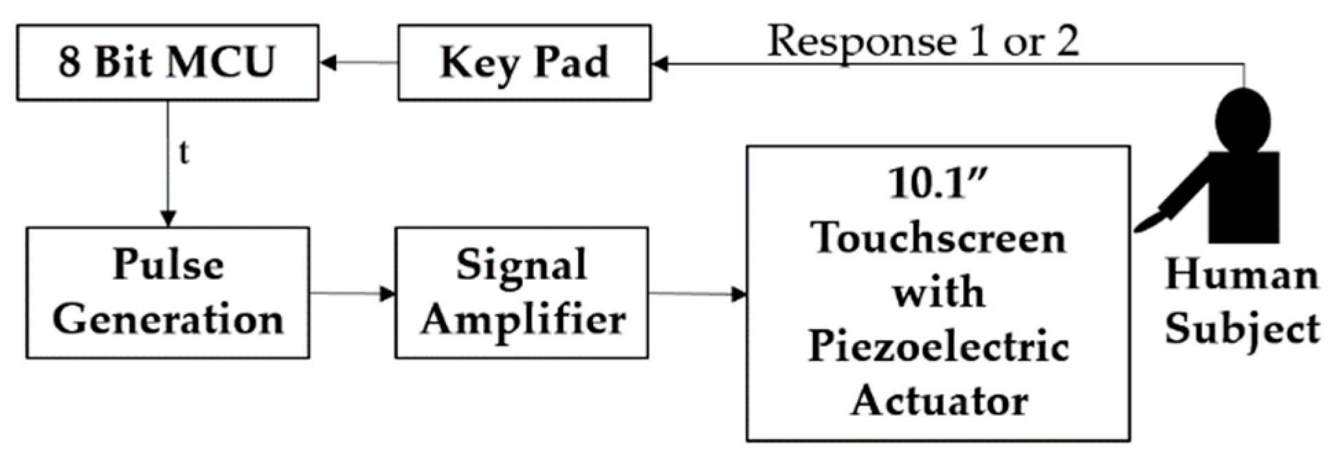 Applsci 09 03080 g004 550
