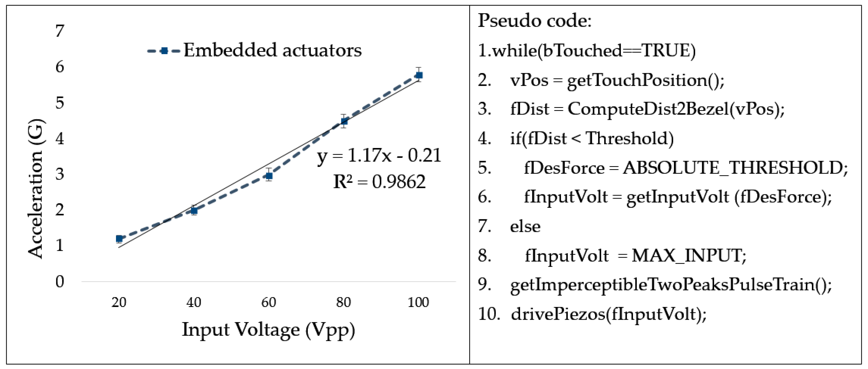 Applsci 09 03080 g006 550