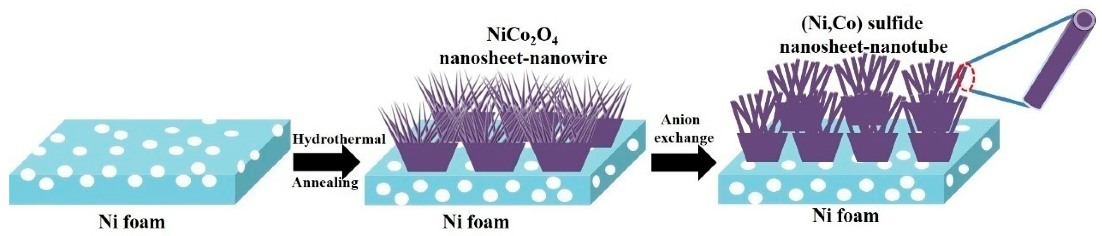 Applsci 09 03082 g001 Applsci 09 03082 g001