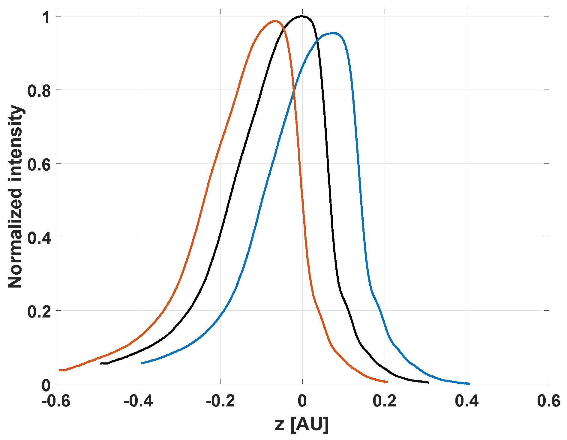 Applsci 09 03086 g007