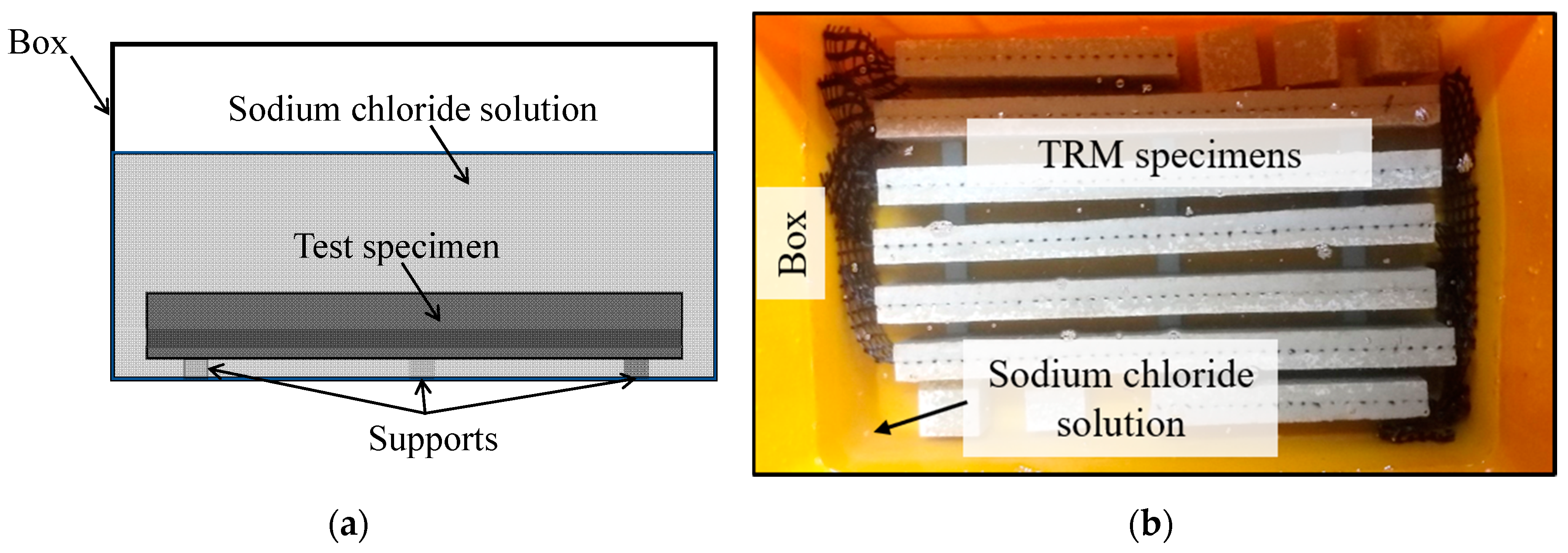 Applsci 09 03087 g005