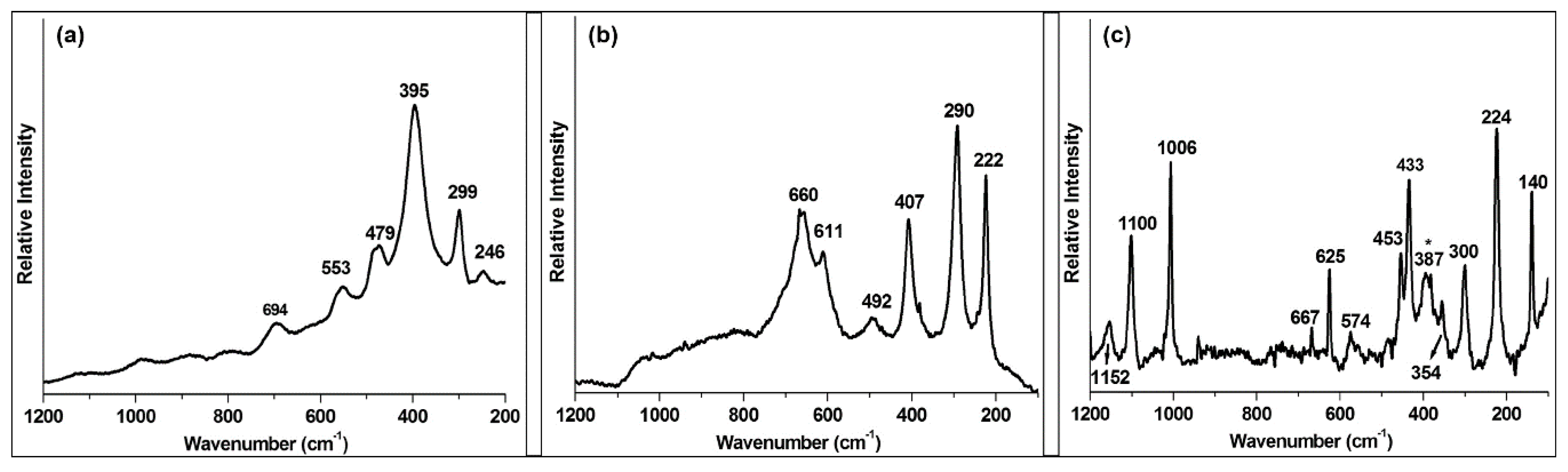 Applsci 09 03092 g007 Applsci 09 03092 g007