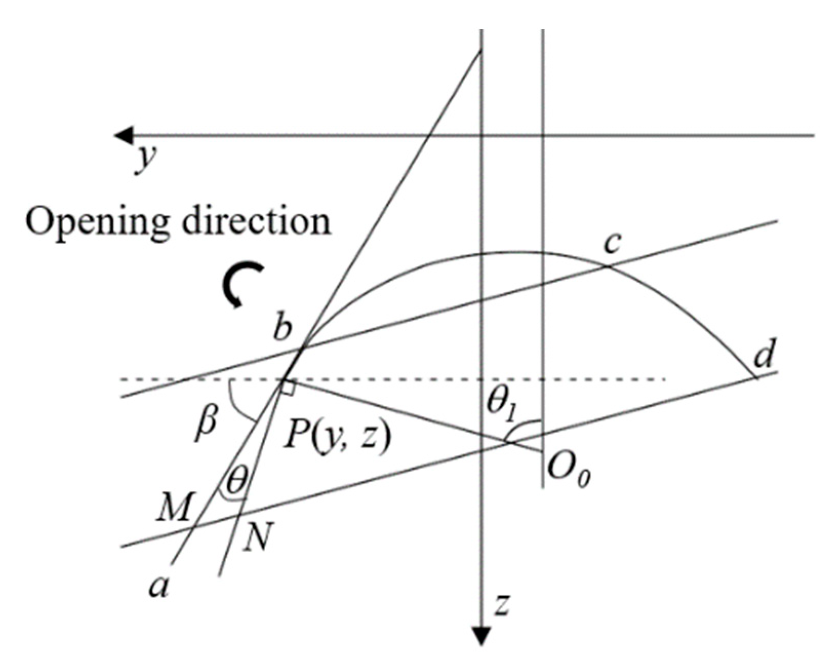 Applsci 09 03095 g008 550