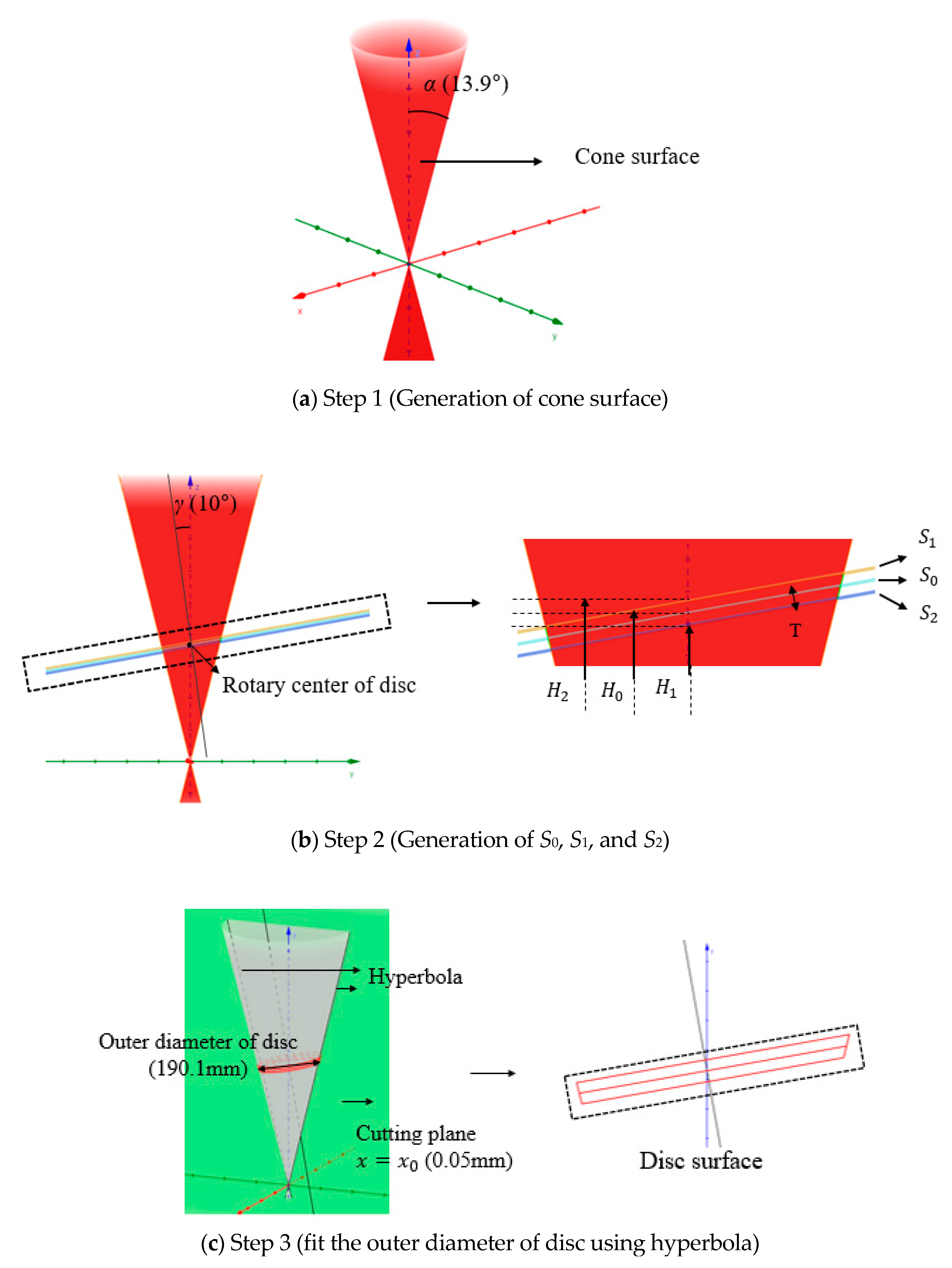 Applsci 09 03095 g009a 550