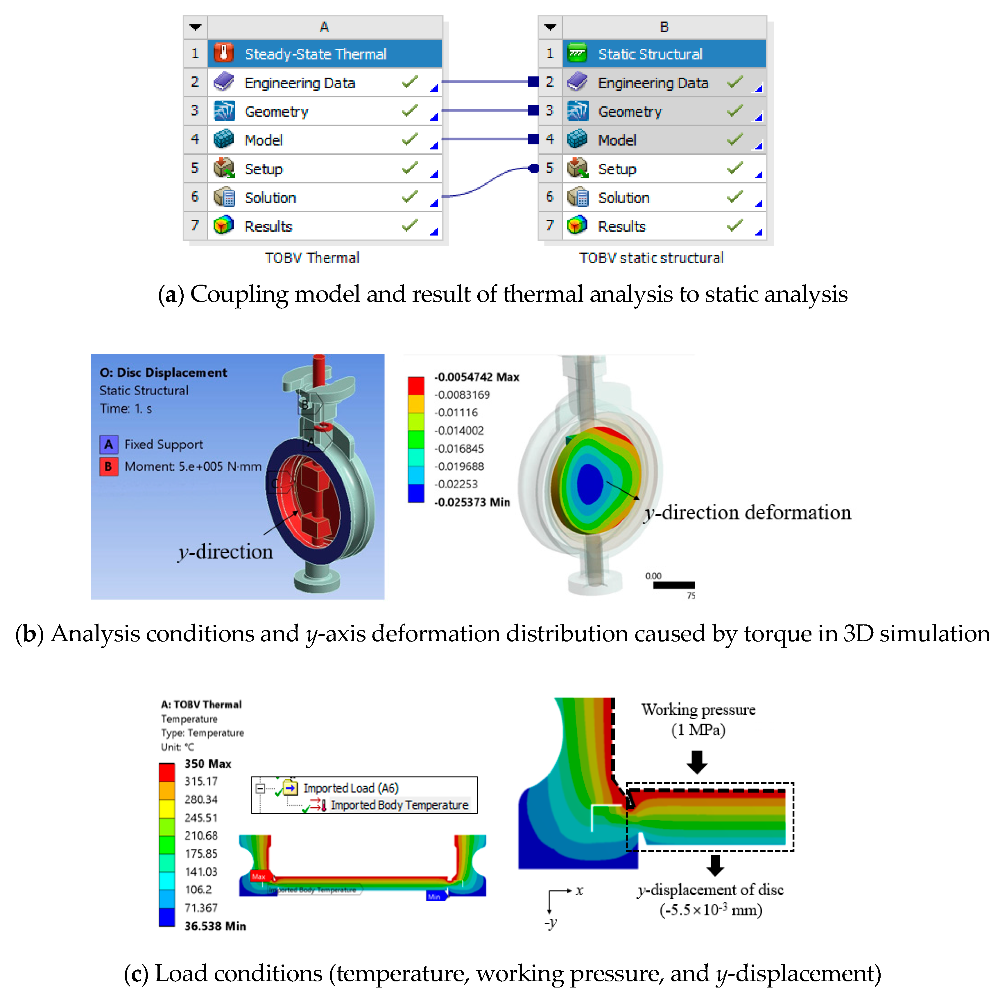 Applsci 09 03095 g015 550