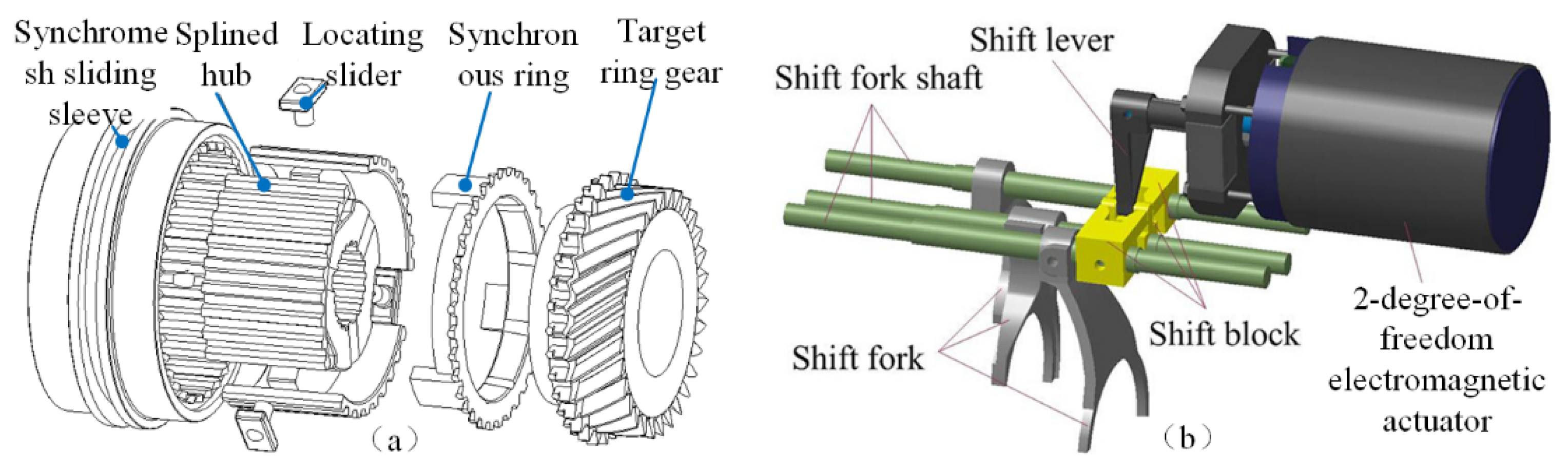 Applied Sciences Free FullText Friction Coefficient Compensation