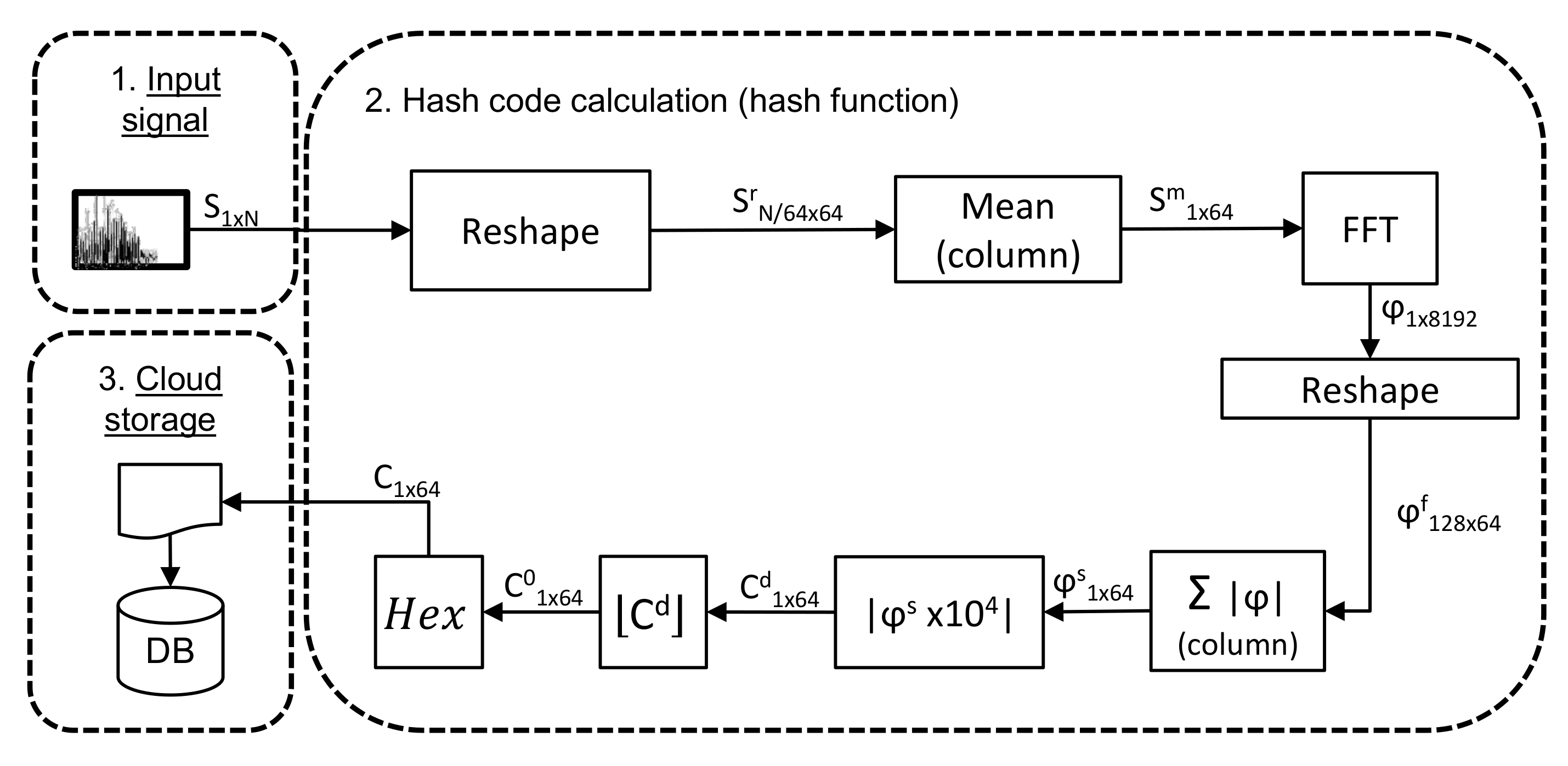 Applsci 09 03097 g002