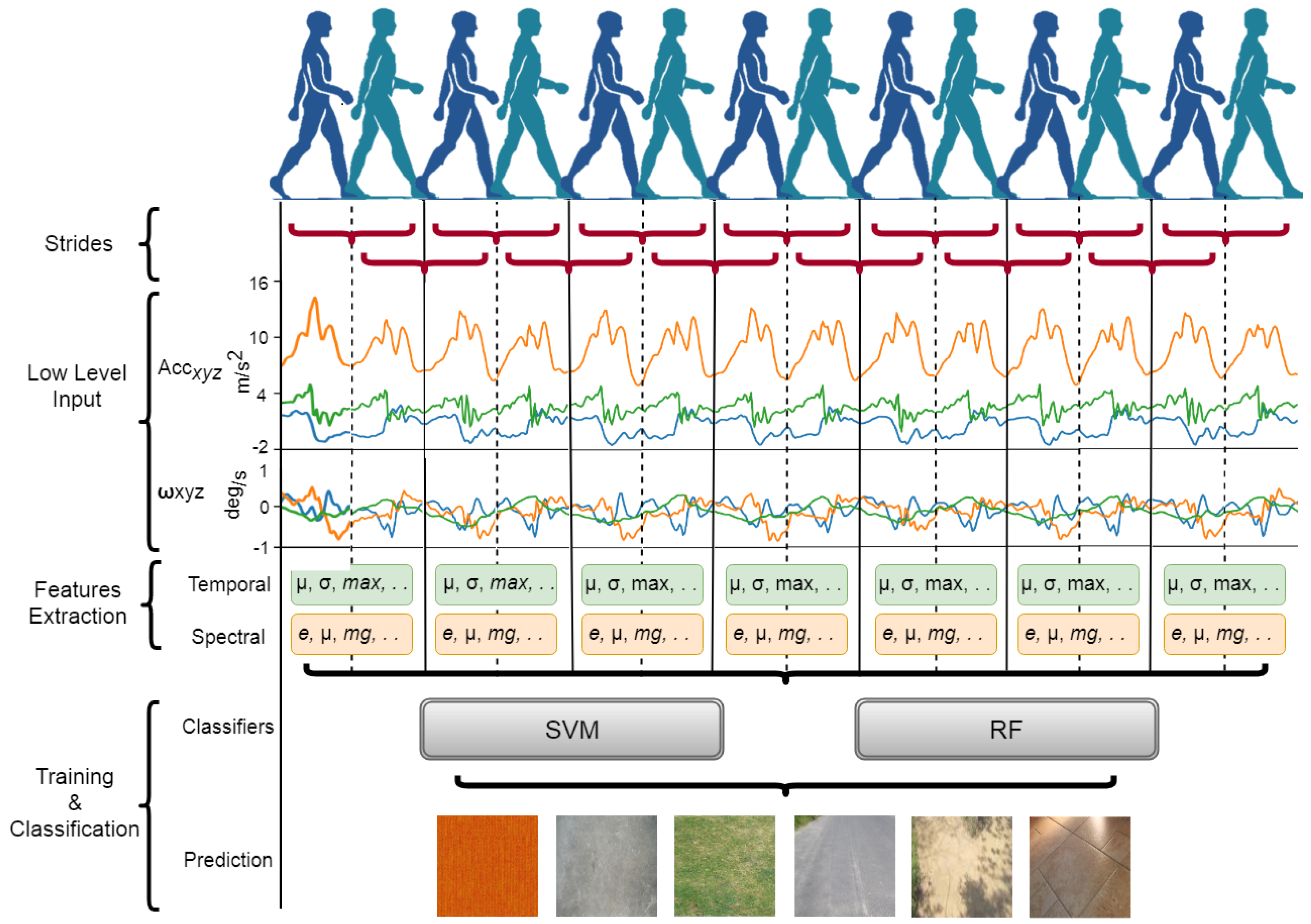Applsci 09 03099 g003 Applsci 09 03099 g003