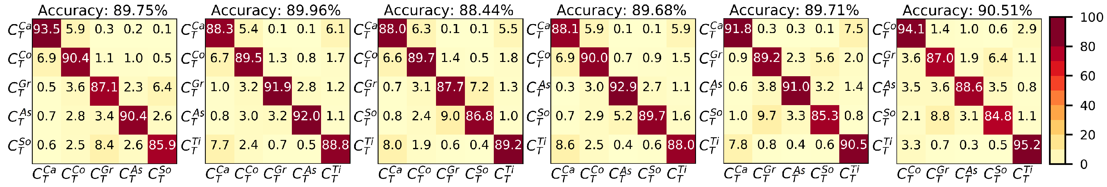 Applsci 09 03099 g0a6 Applsci 09 03099 g0a6