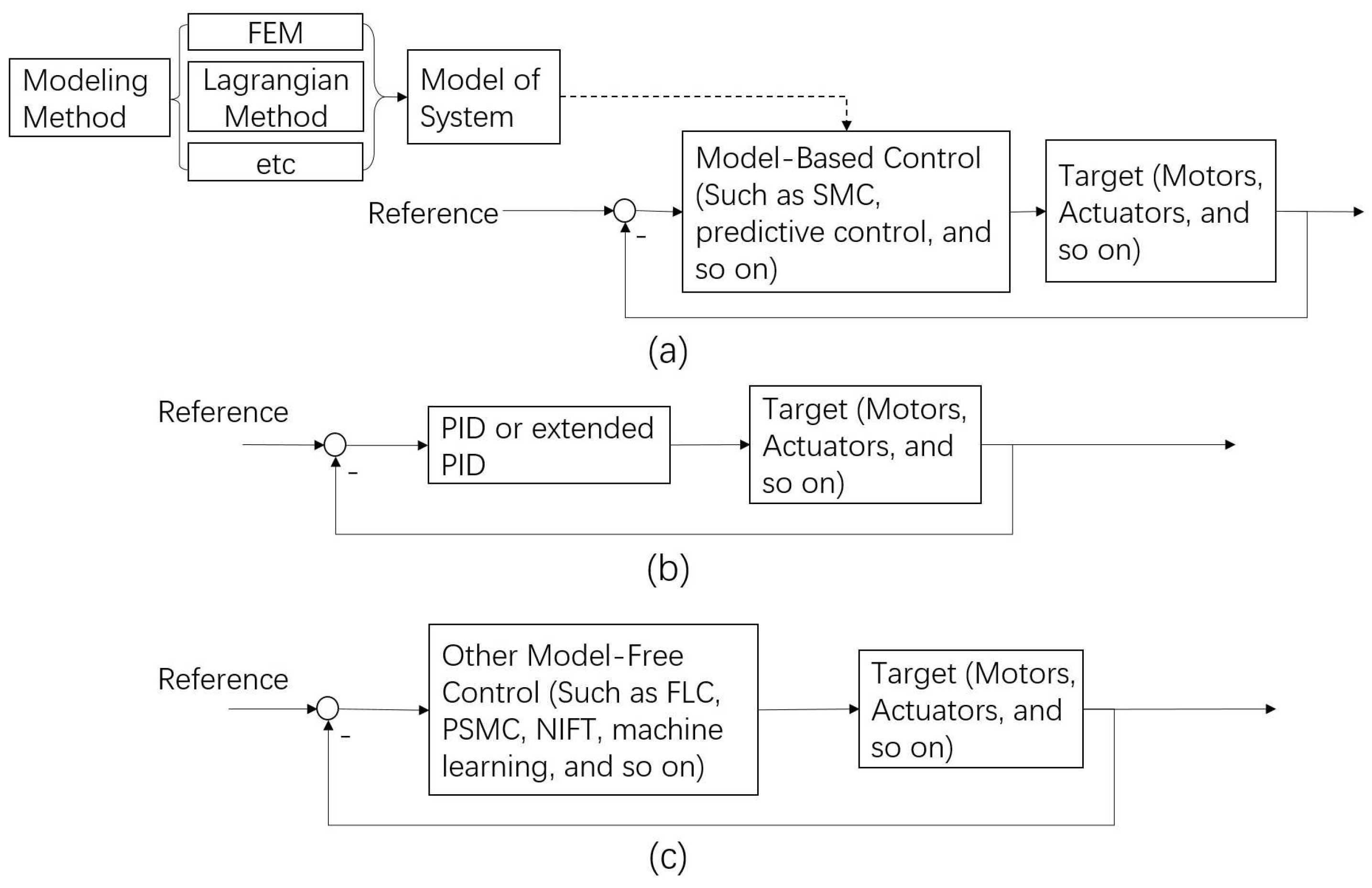 Applsci 09 03102 g006 Applsci 09 03102 g006