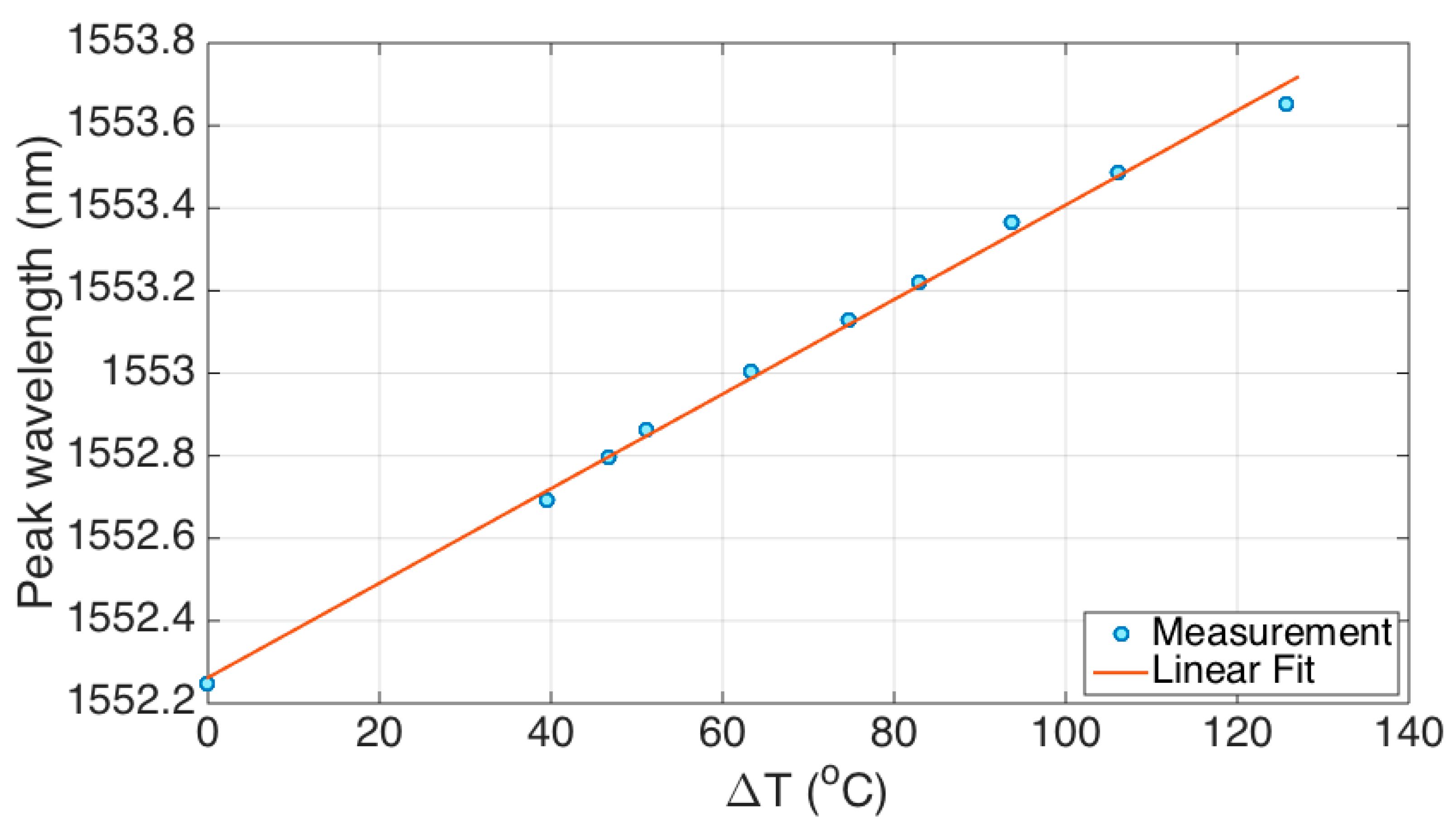 Applsci 09 03107 g005 Applsci 09 03107 g005