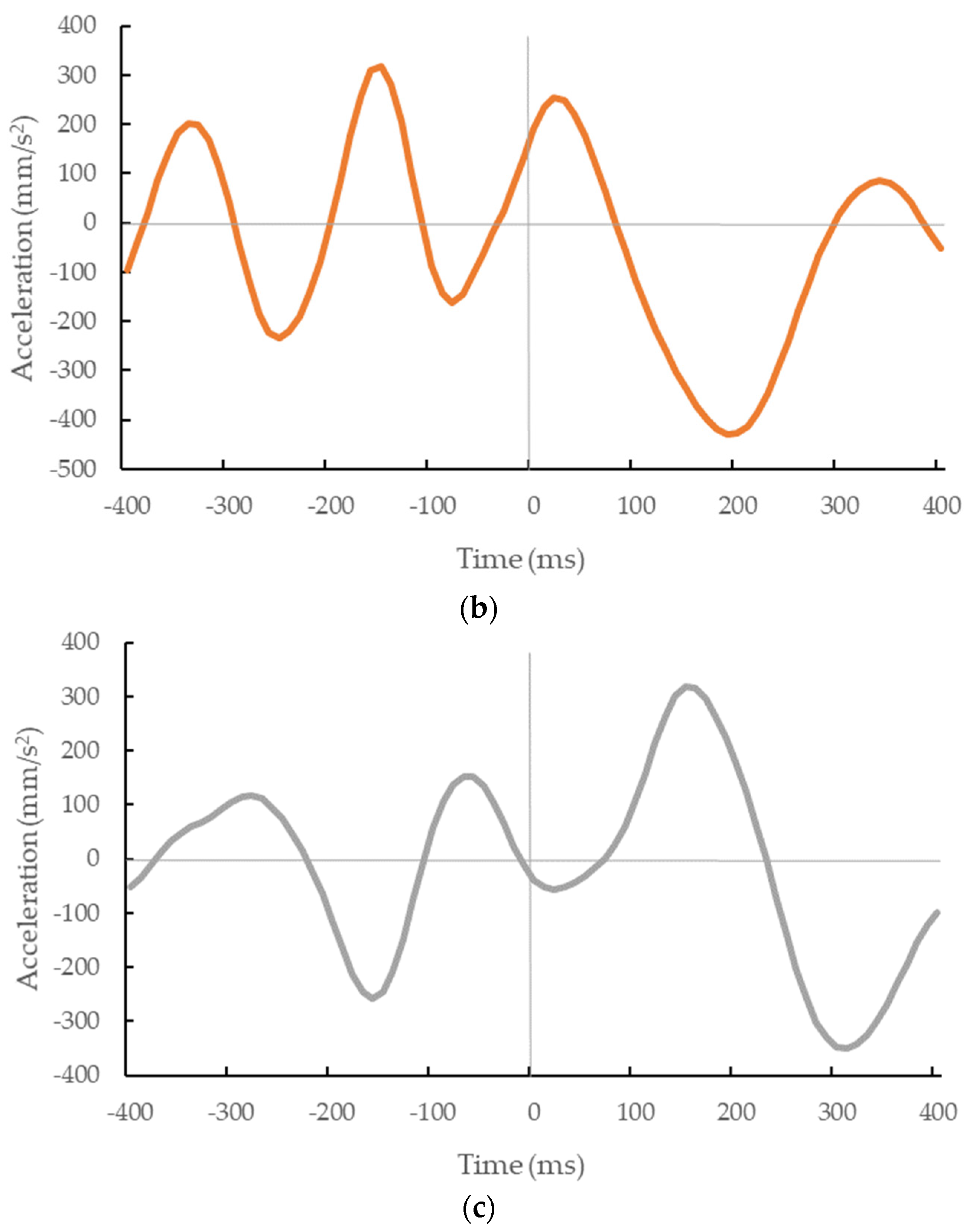 Applsci 09 03108 g007b Applsci 09 03108 g007b