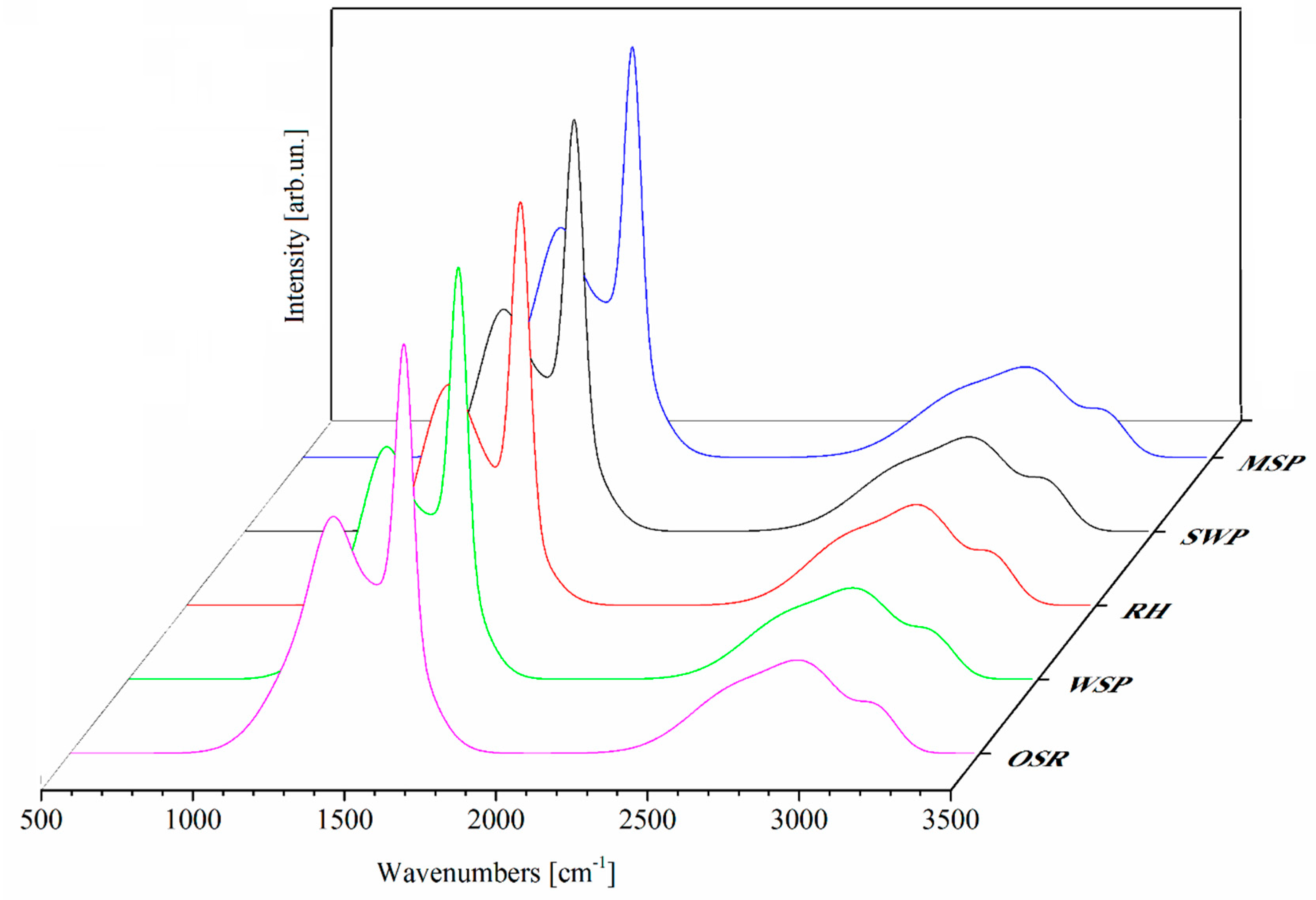 Applsci 09 03109 g004 Applsci 09 03109 g004