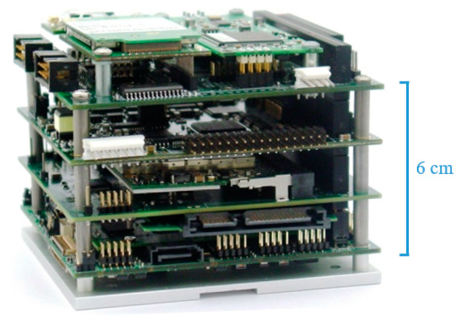 Applied Sciences Free FullText CubeSat Mission From Design to