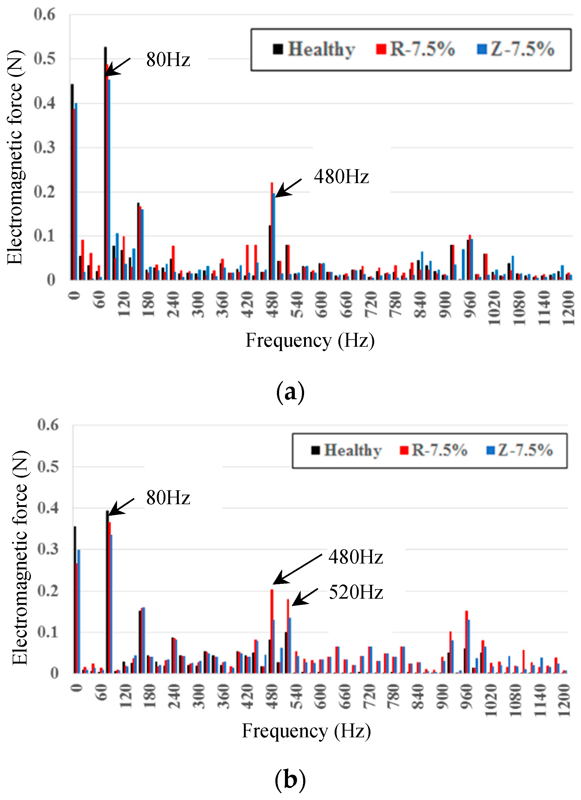 Applsci 09 03111 g012 Applsci 09 03111 g012