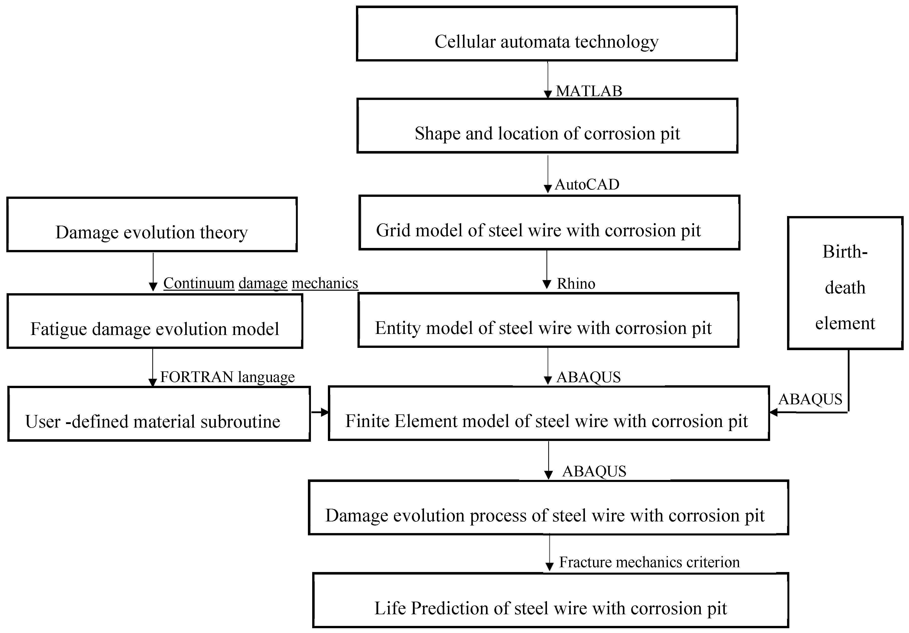 Applsci 09 03113 g001