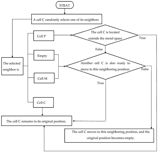 Research on the Damage Evolution Process of Steel Wire with Pre ...