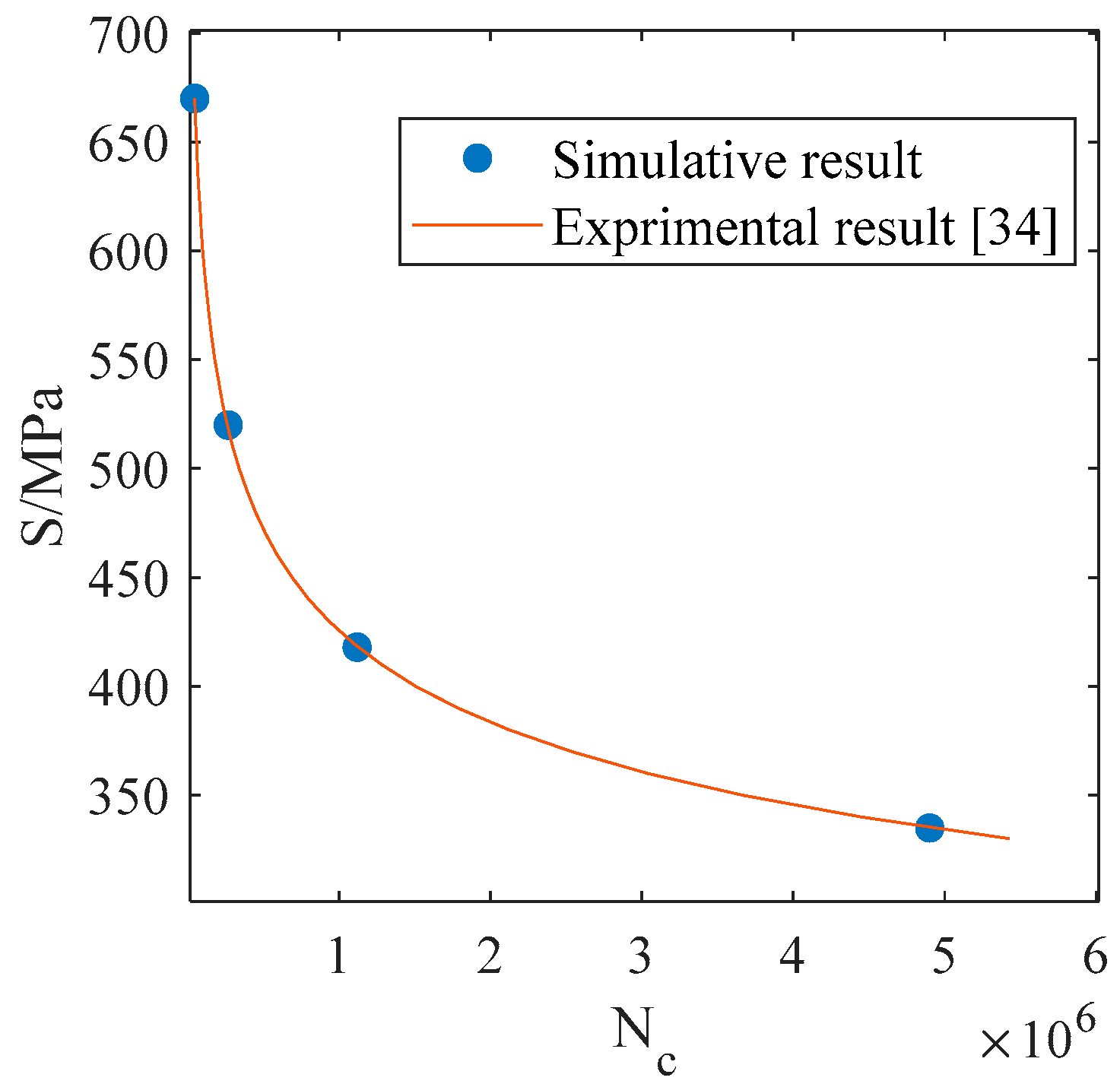 Applsci 09 03113 g005