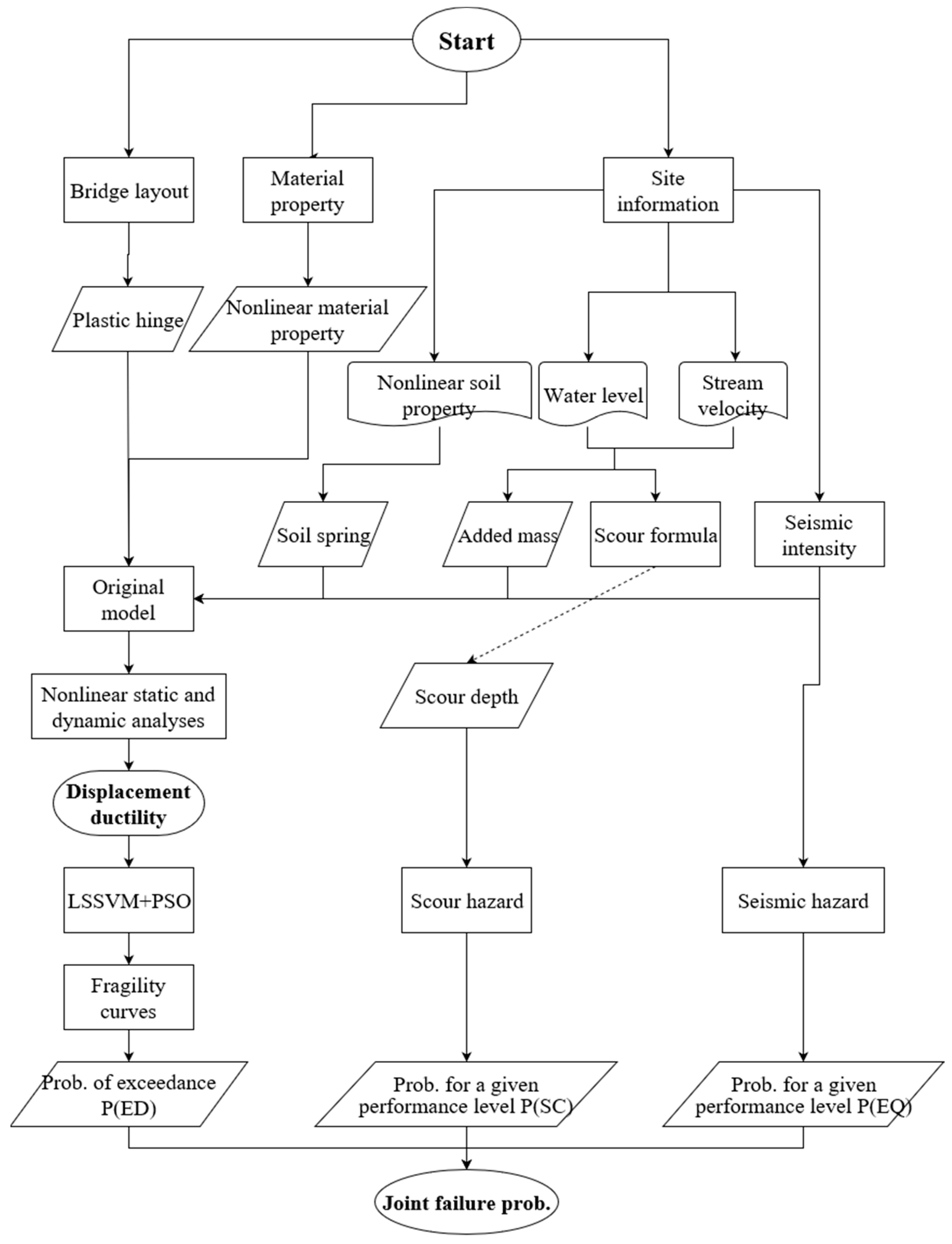 Applsci 09 03116 g001 550