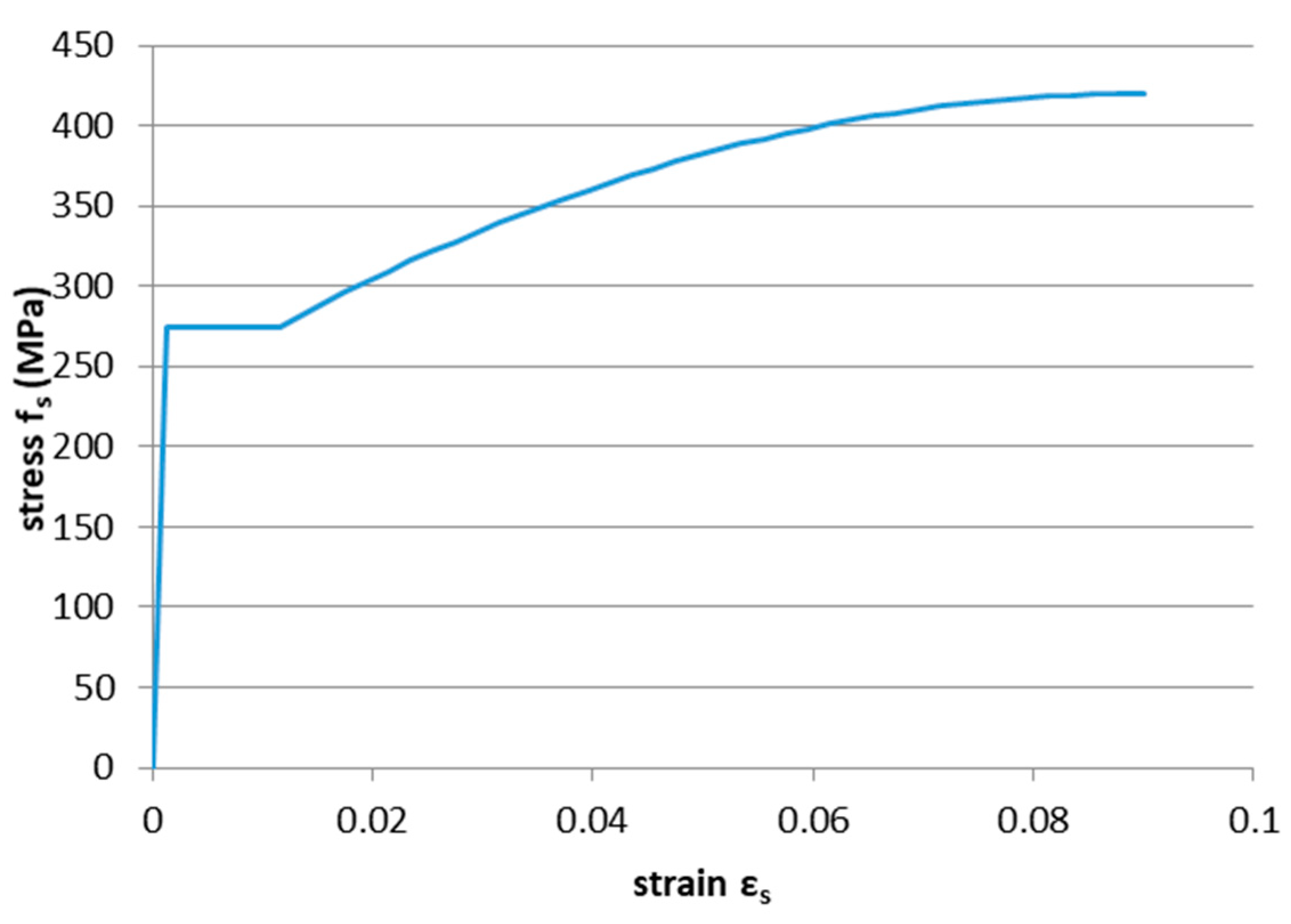 Applsci 09 03116 g003 550