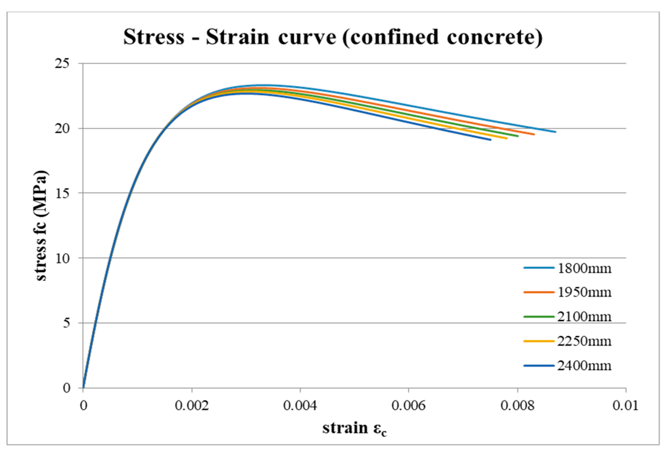 Applsci 09 03116 g005 550
