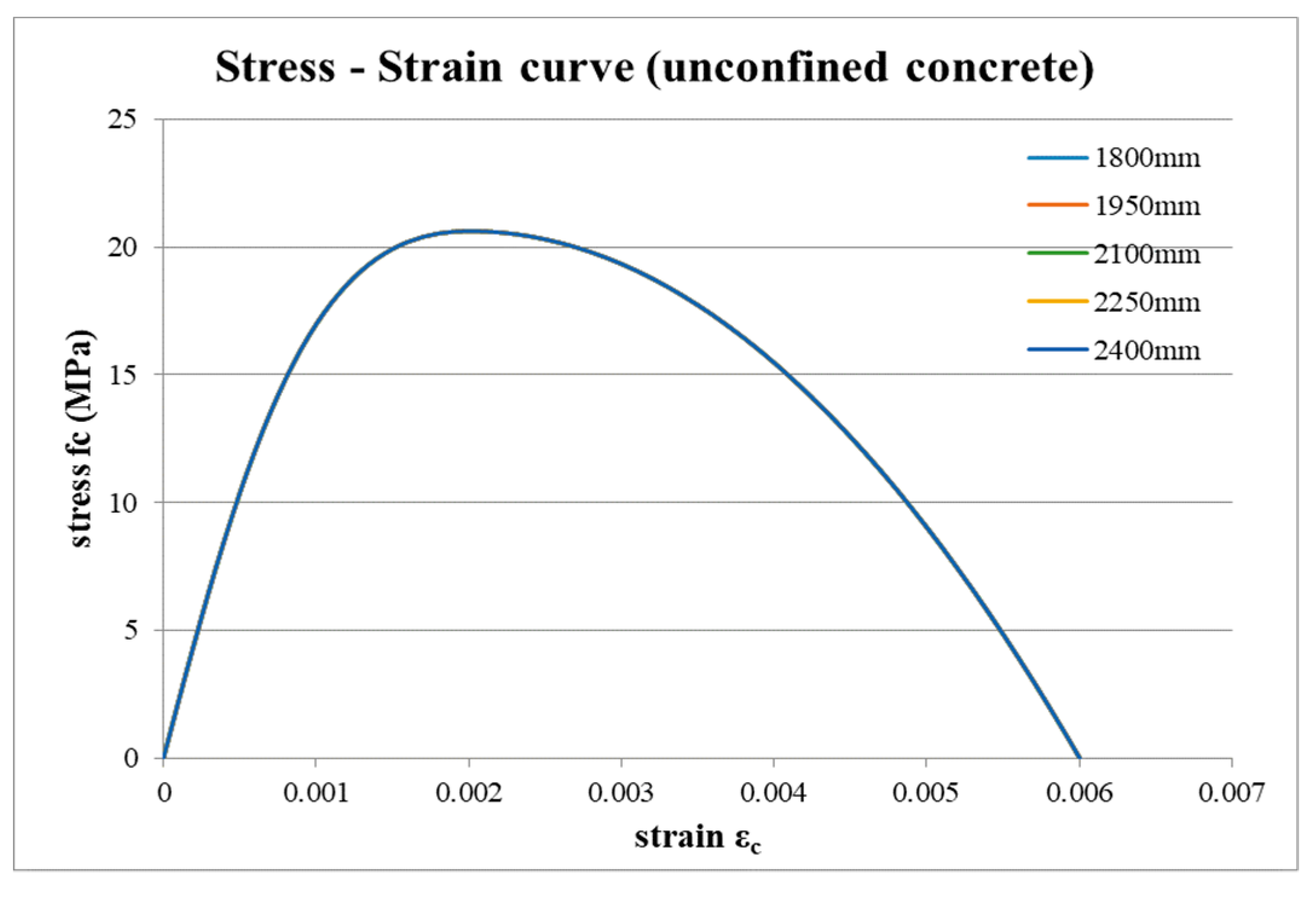 Applsci 09 03116 g006 550