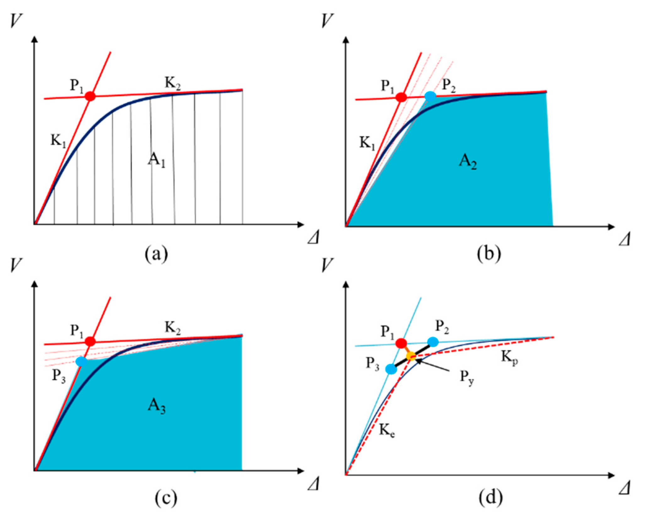 Applsci 09 03116 g014 550