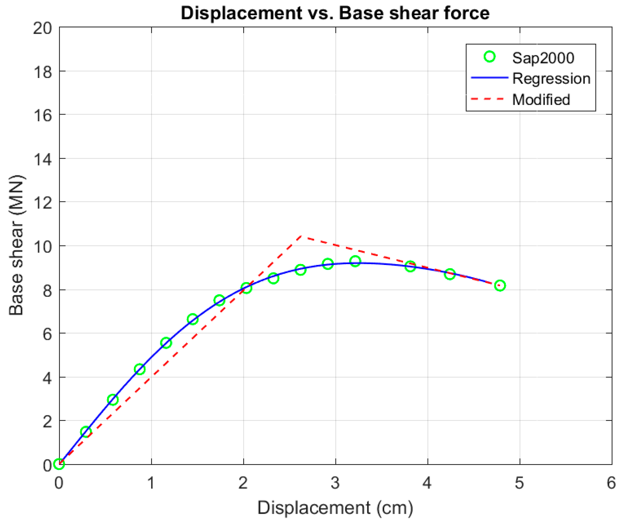 Applsci 09 03116 g015 550