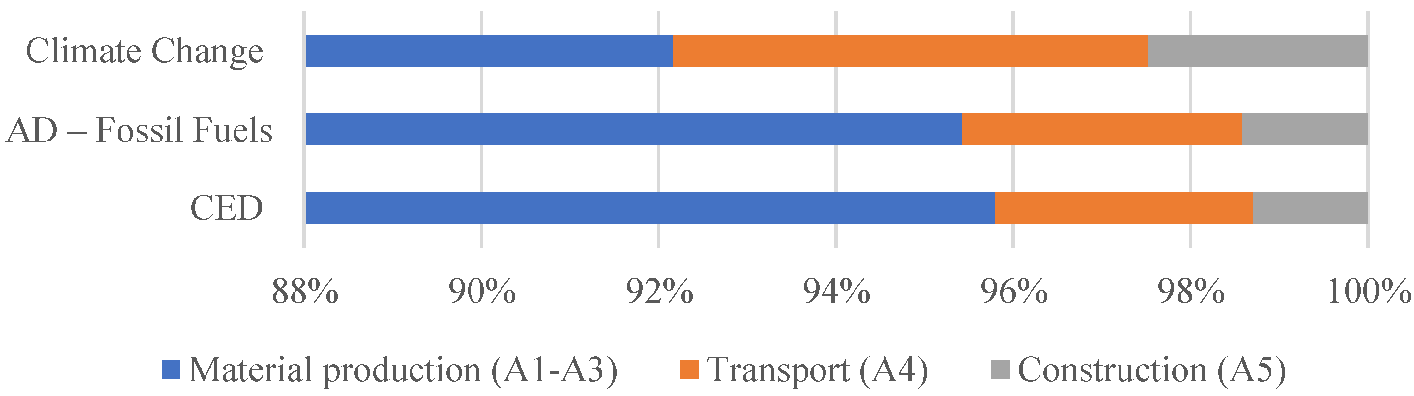 Applsci 09 03117 g005