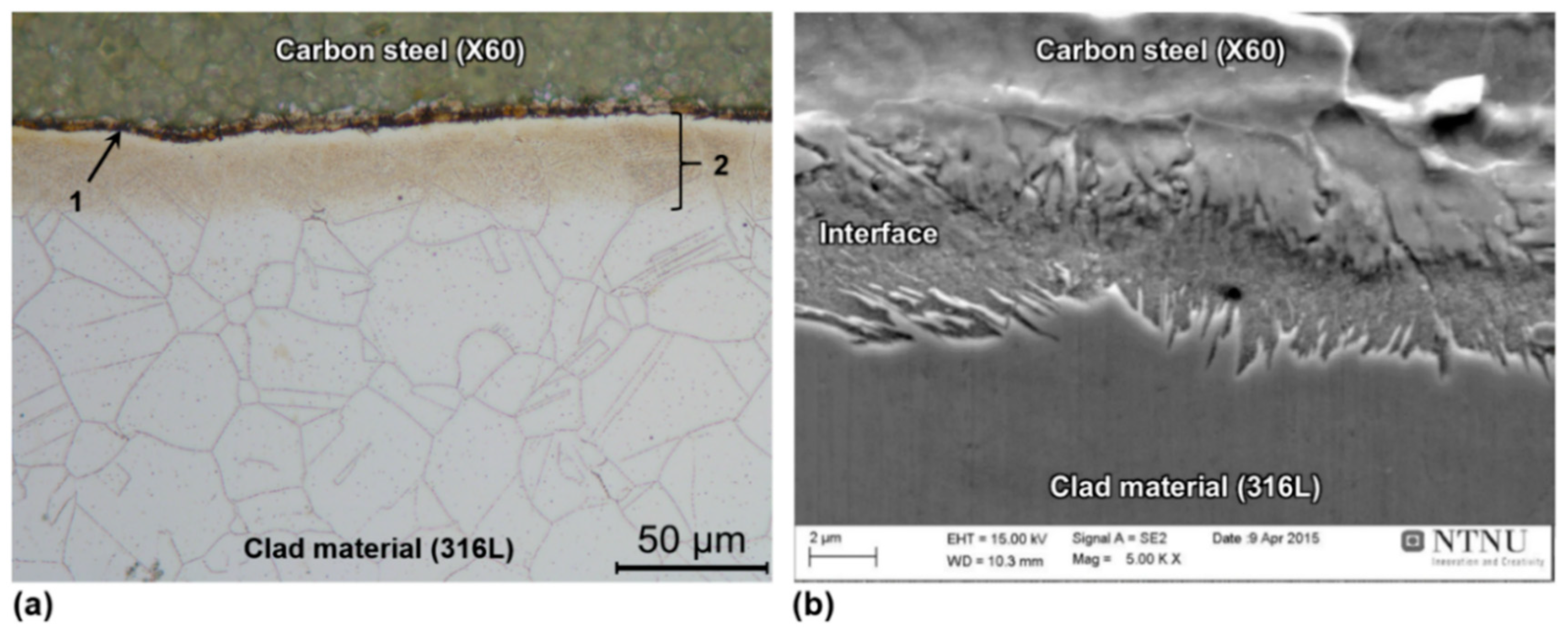 Applsci 09 03118 g001 Applsci 09 03118 g001