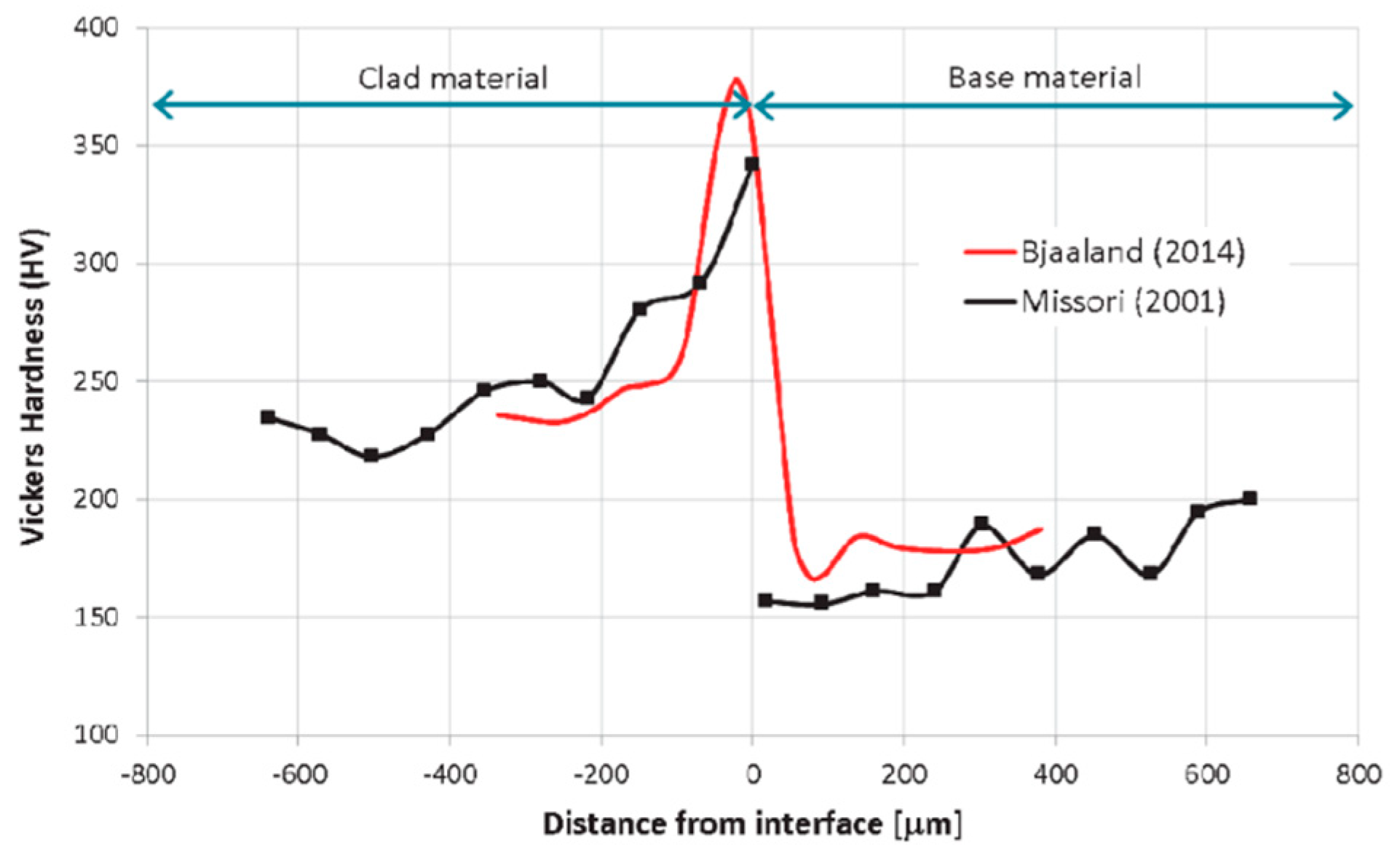Applsci 09 03118 g003 Applsci 09 03118 g003