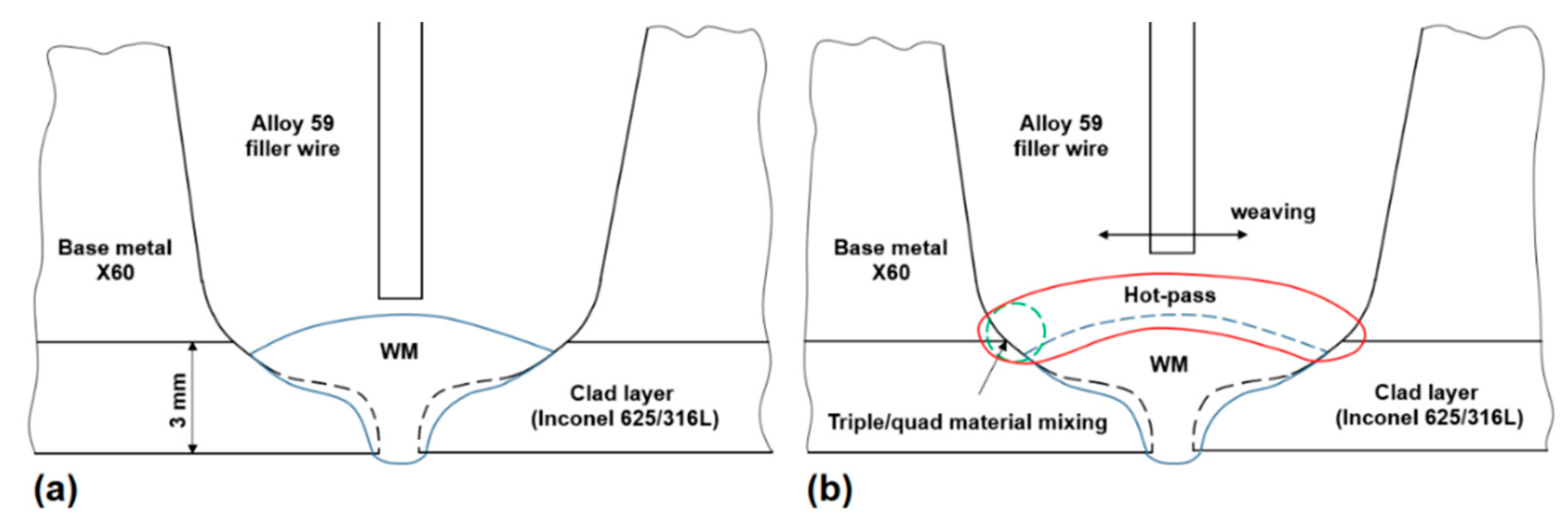 Applsci 09 03118 g011 Applsci 09 03118 g011
