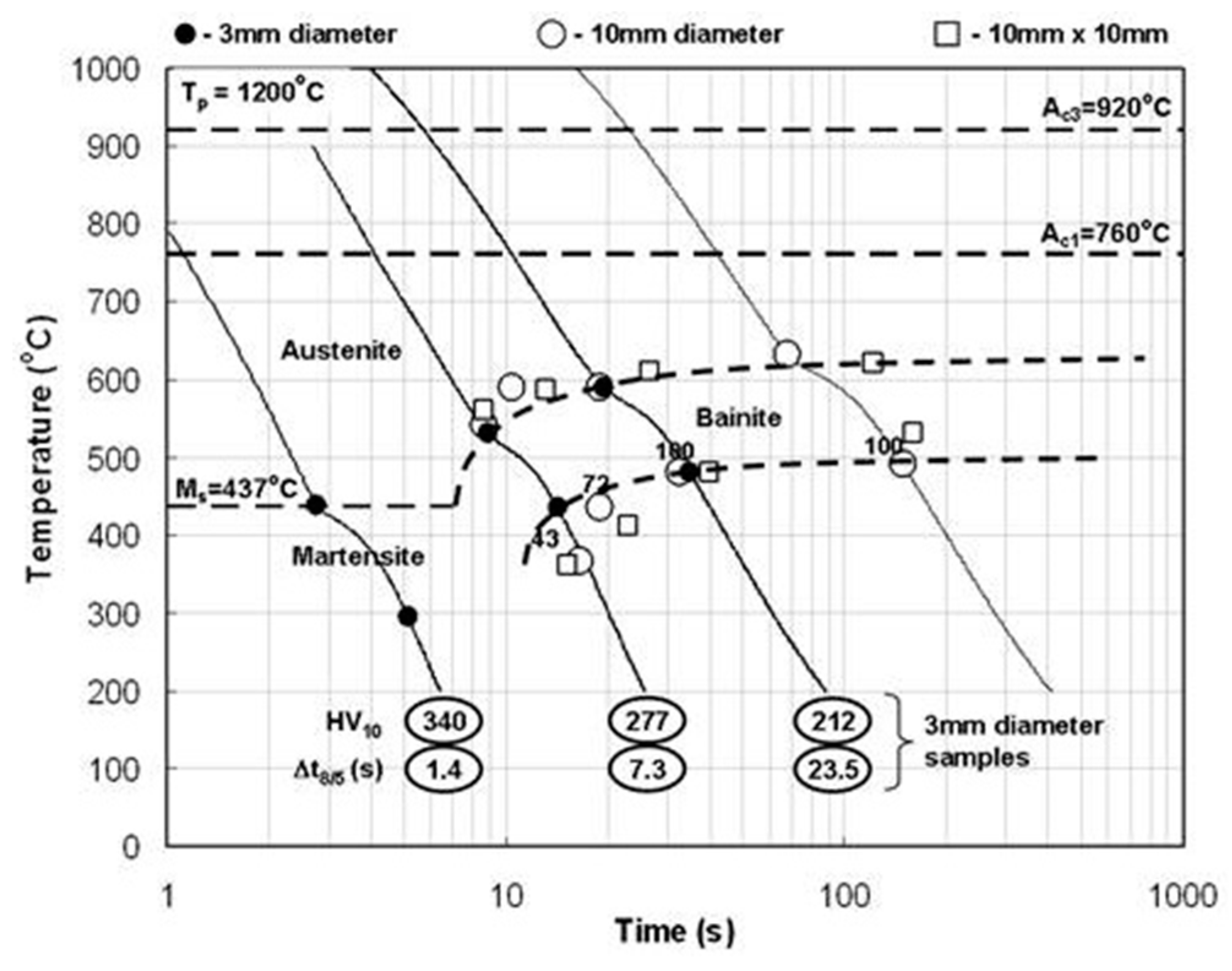 Applsci 09 03118 g017 Applsci 09 03118 g017