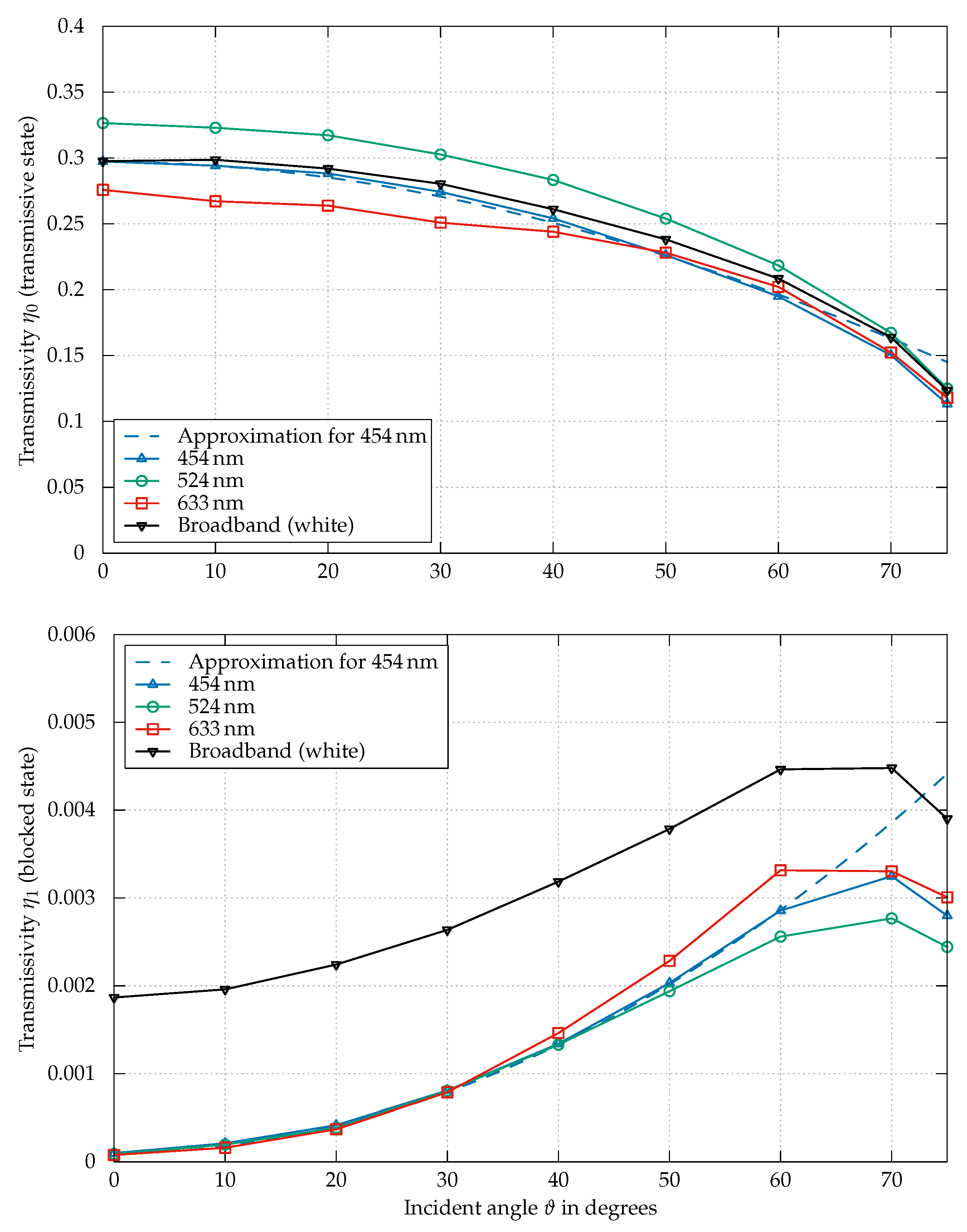Applsci 09 03134 g002