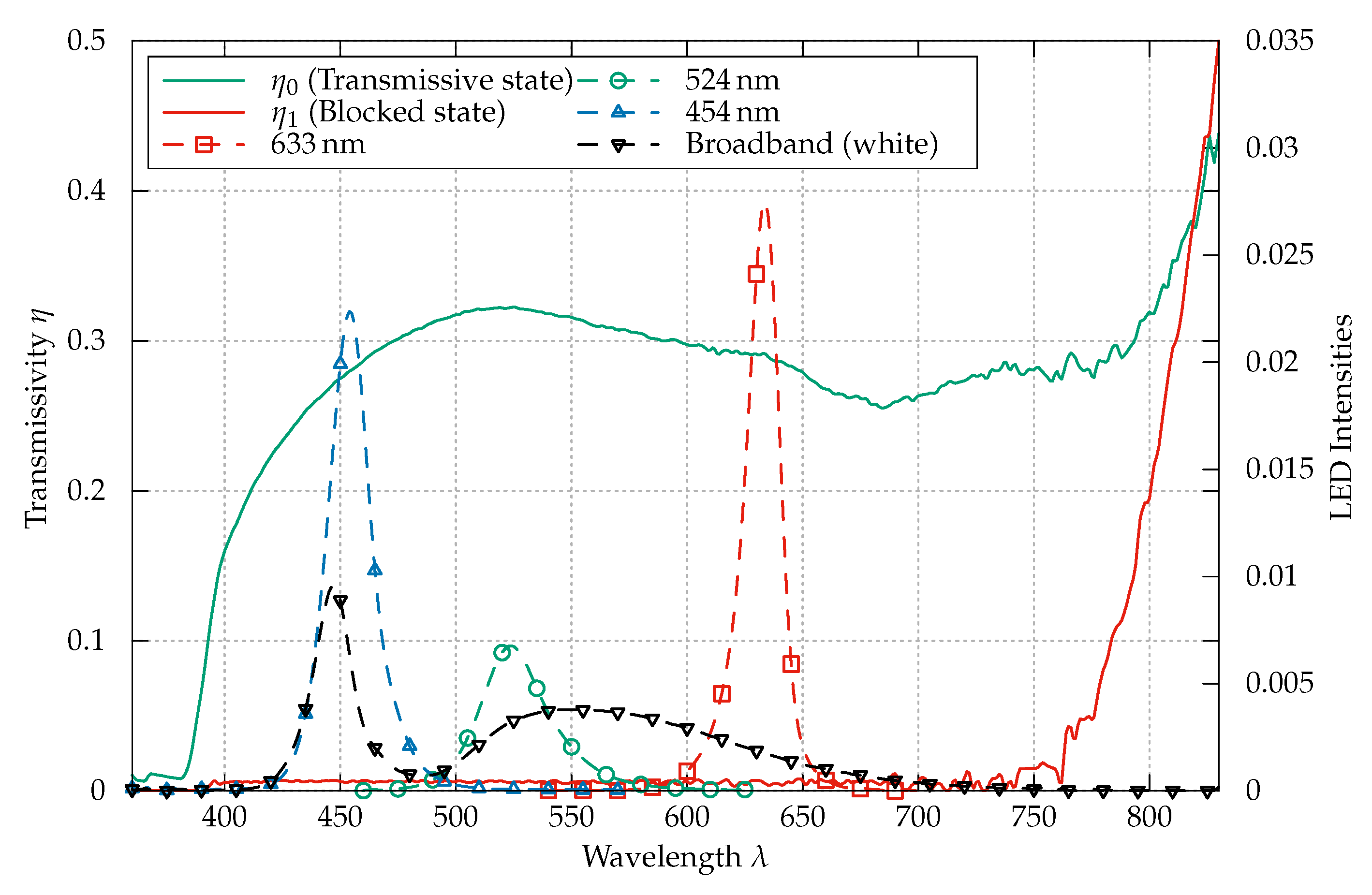 Applsci 09 03134 g003