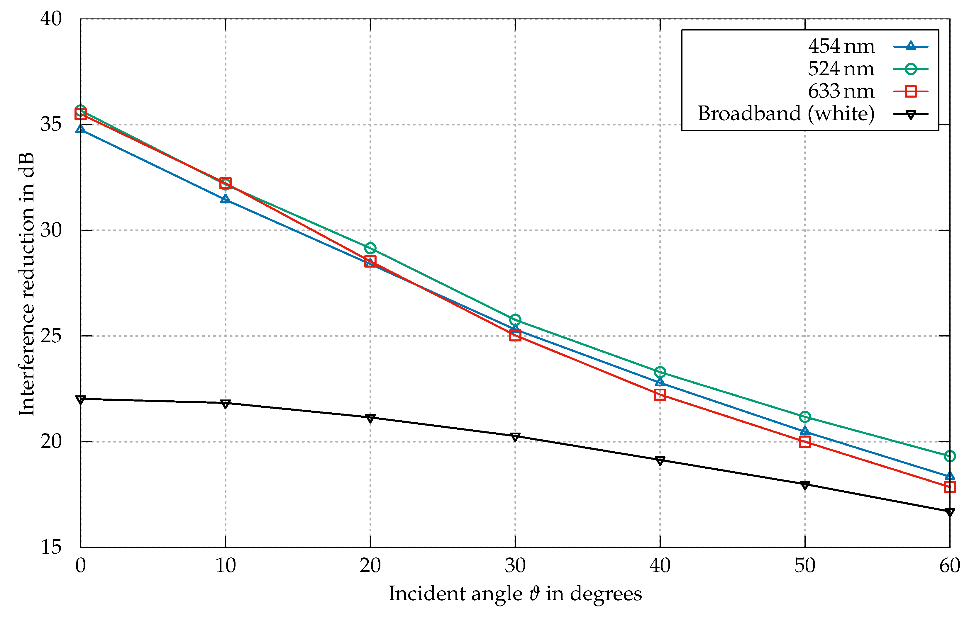 Applsci 09 03134 g006