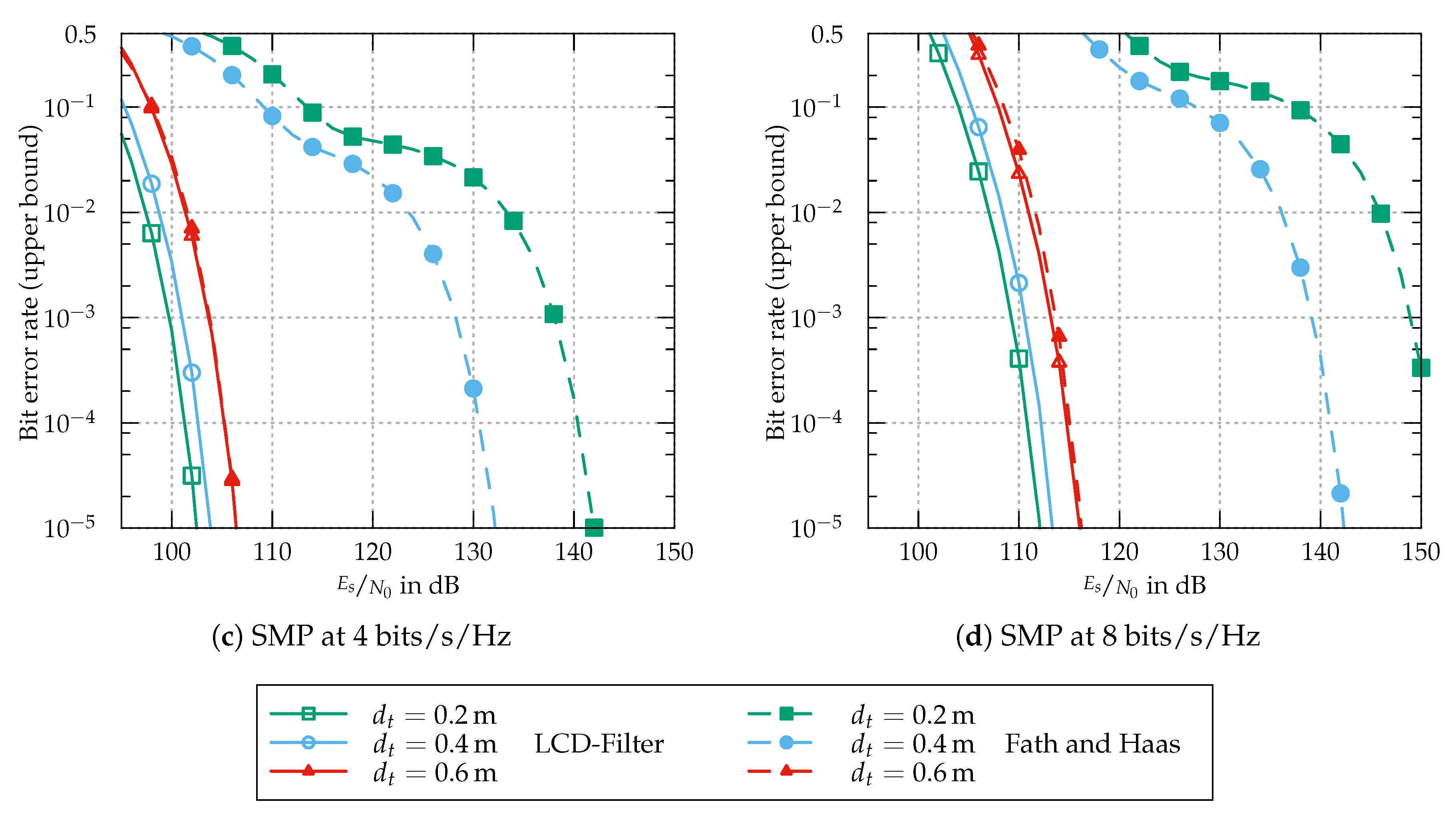 Applsci 09 03134 g008b