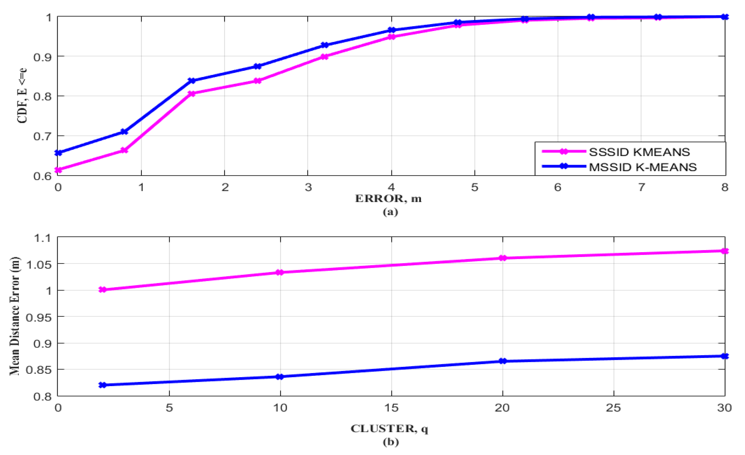 Applsci 09 03137 g011