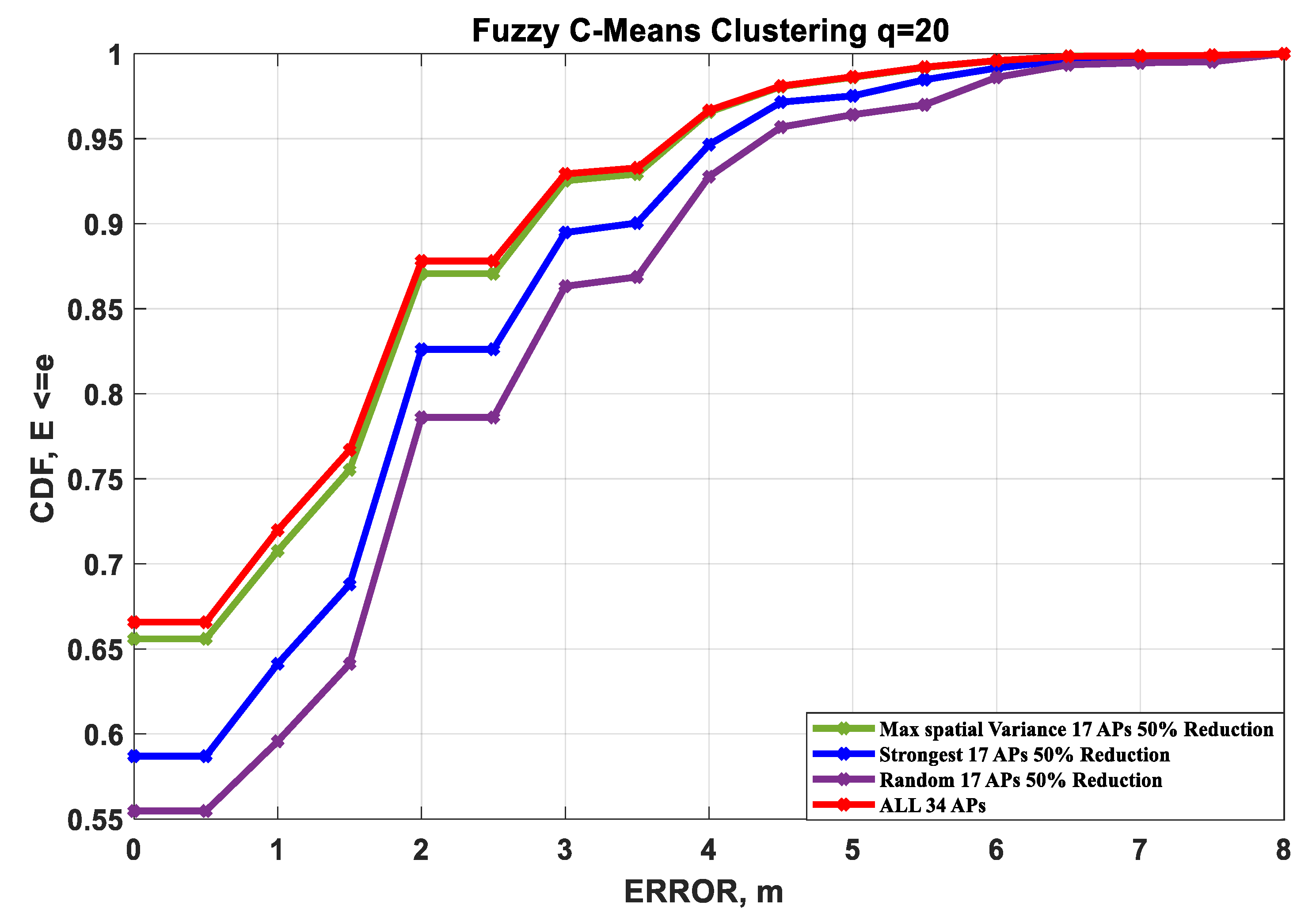 Applsci 09 03137 g015