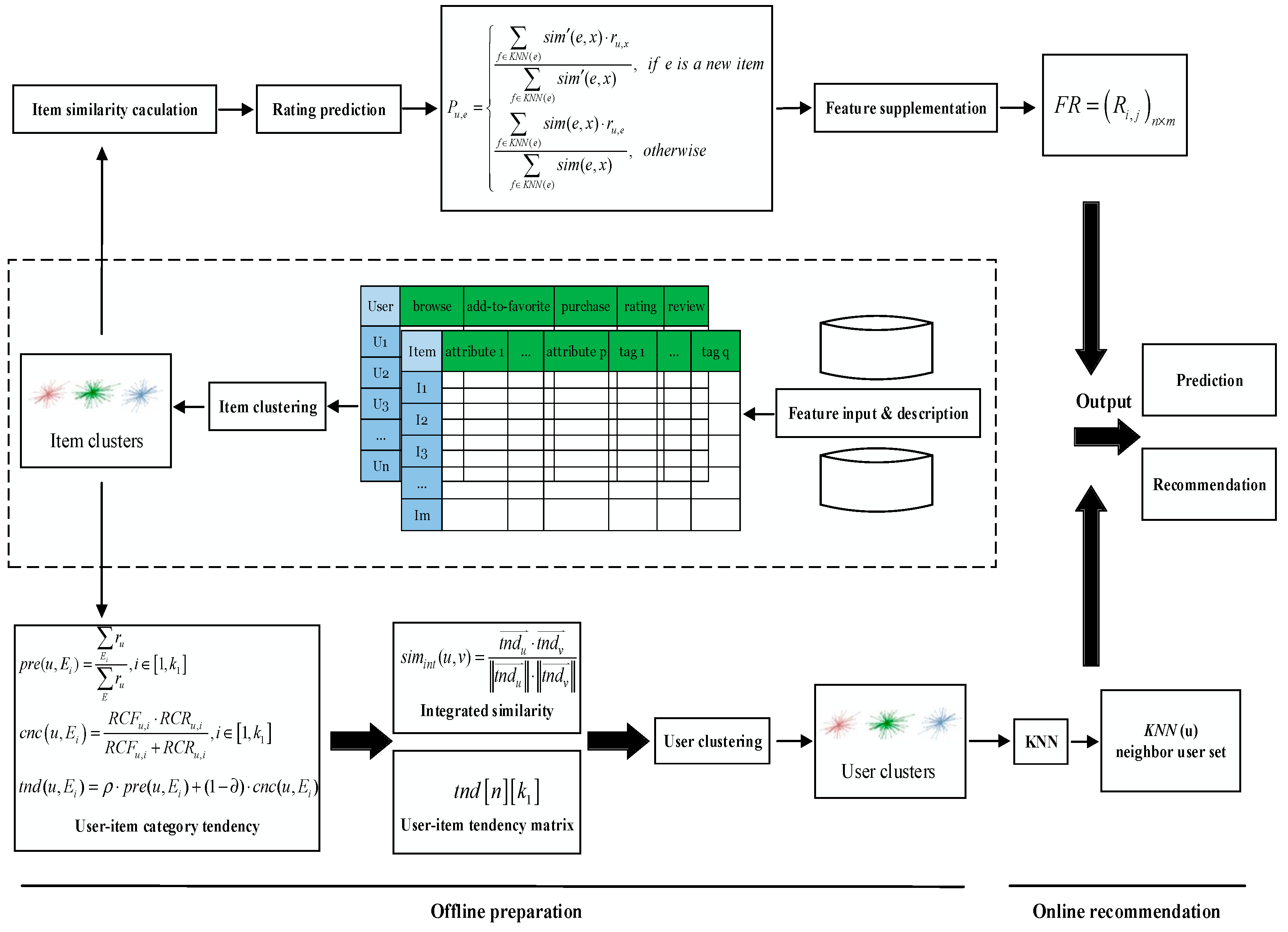 Applsci 09 03141 g003